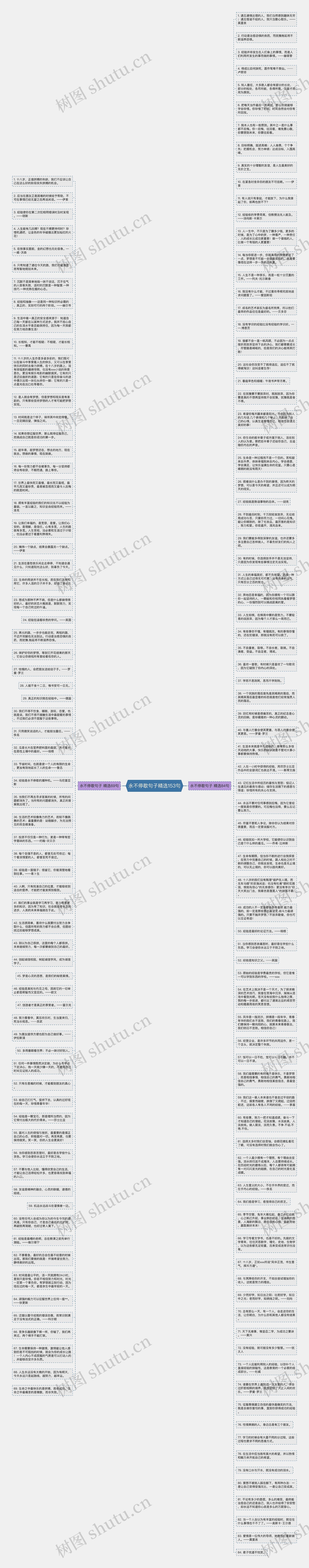 永不停歇句子精选153句思维导图