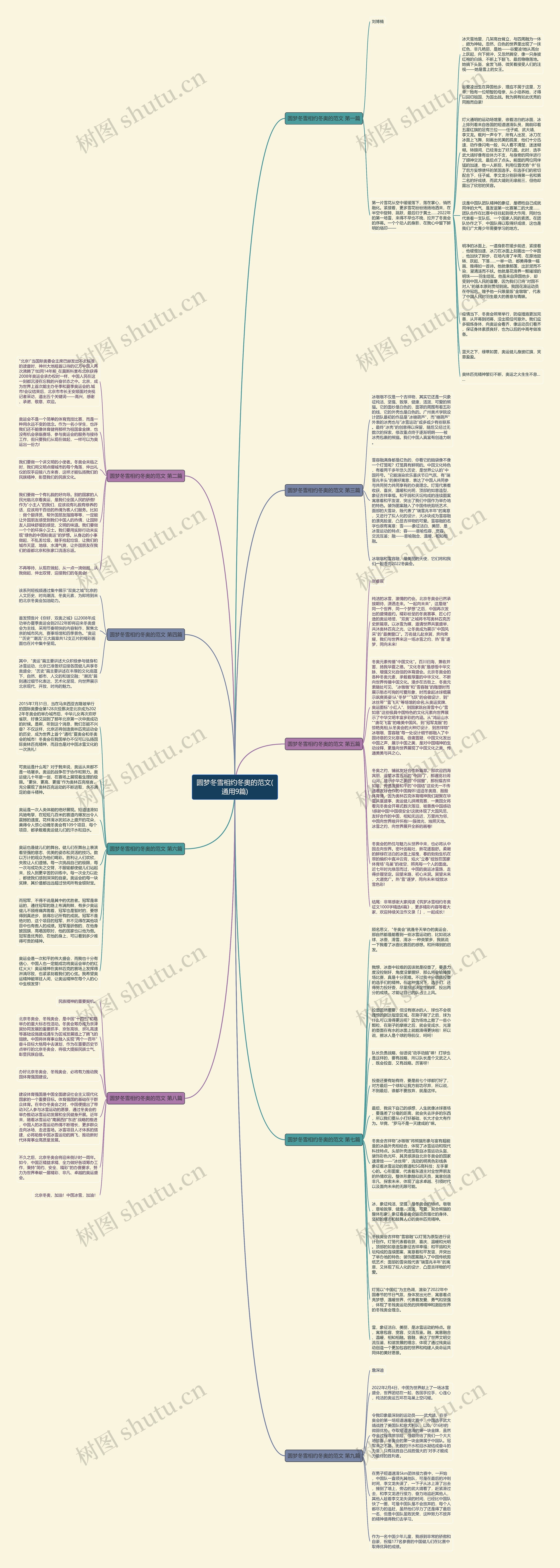 圆梦冬雪相约冬奥的范文(通用9篇)