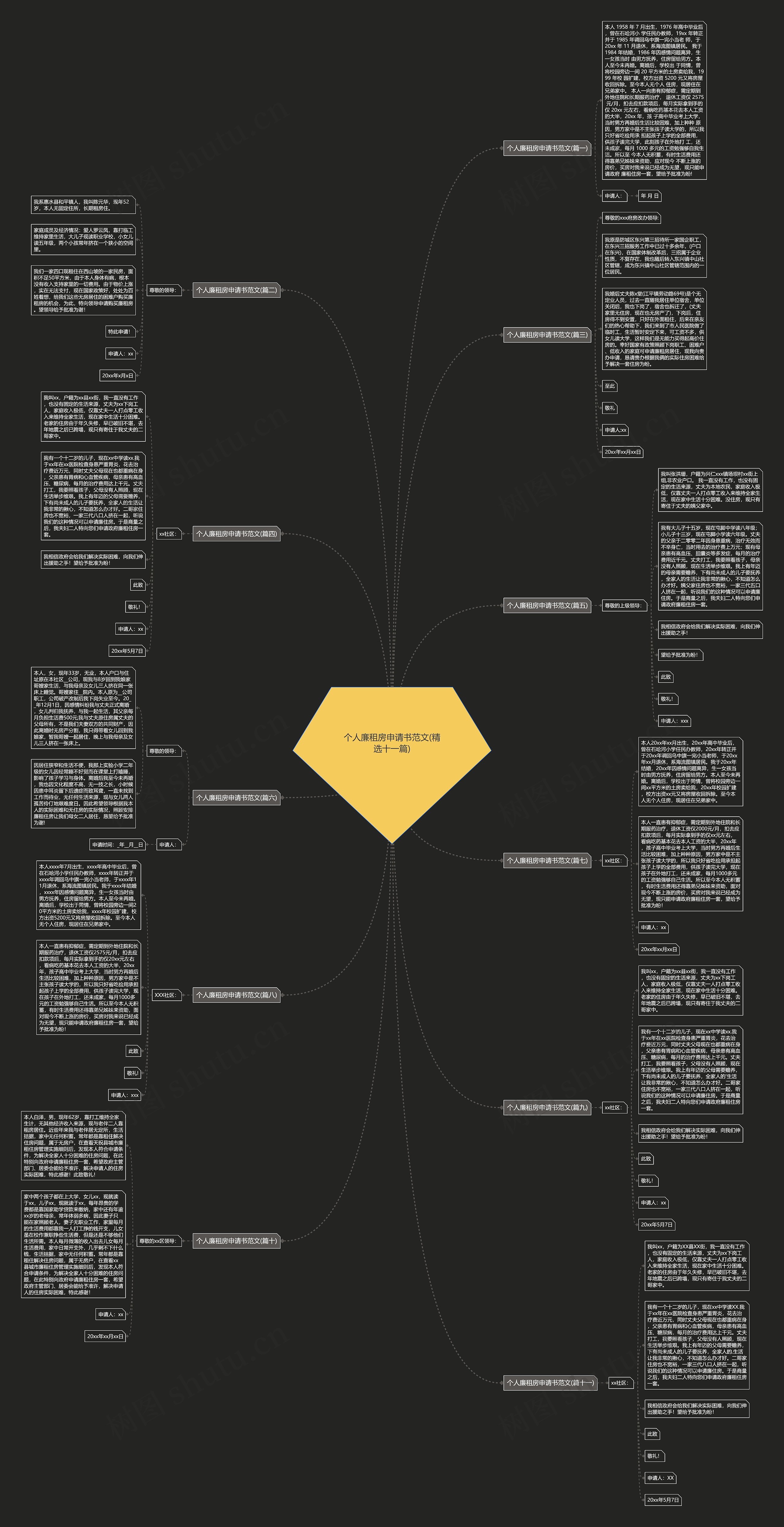 个人廉租房申请书范文(精选十一篇)思维导图