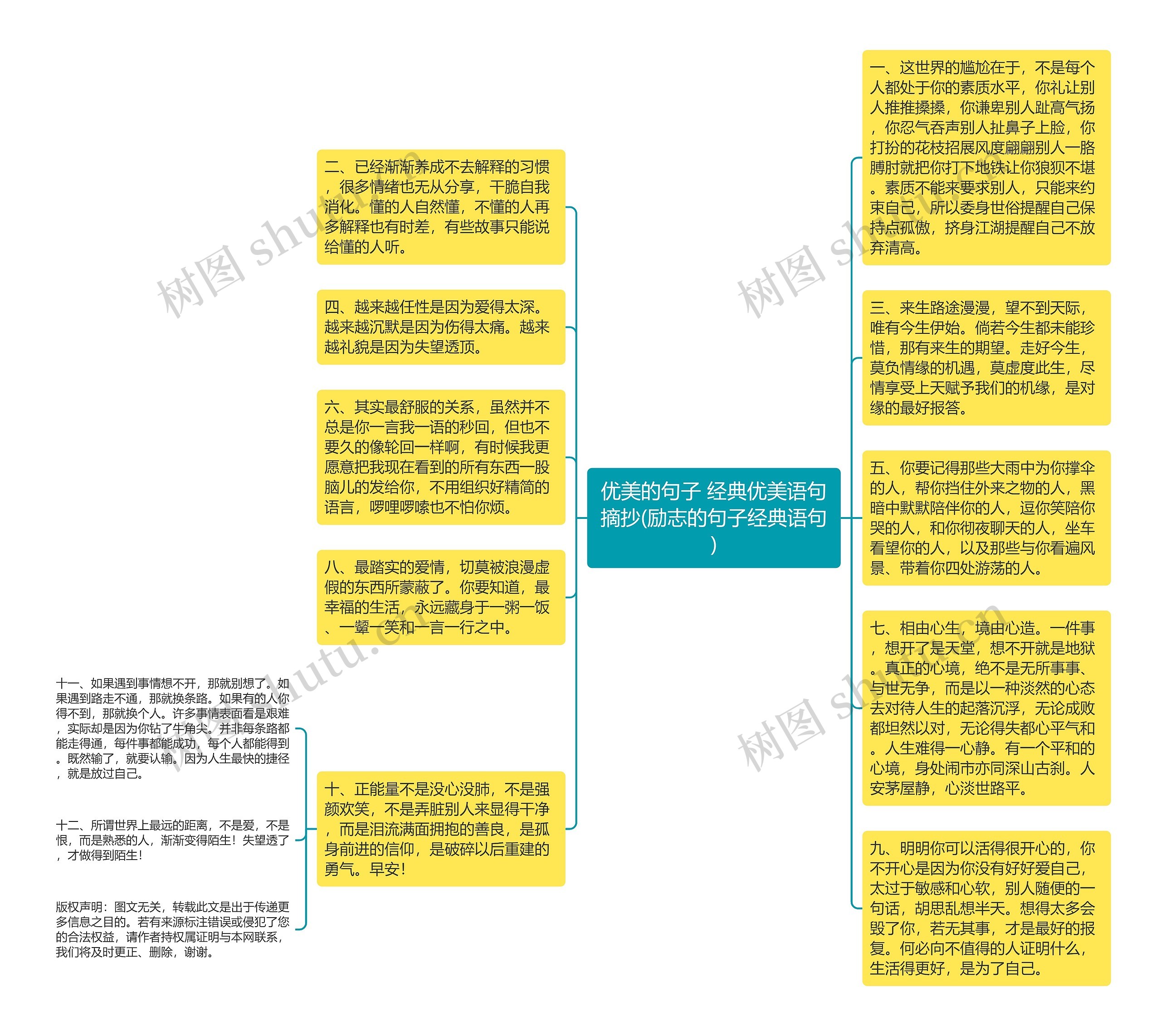 优美的句子 经典优美语句摘抄(励志的句子经典语句)思维导图