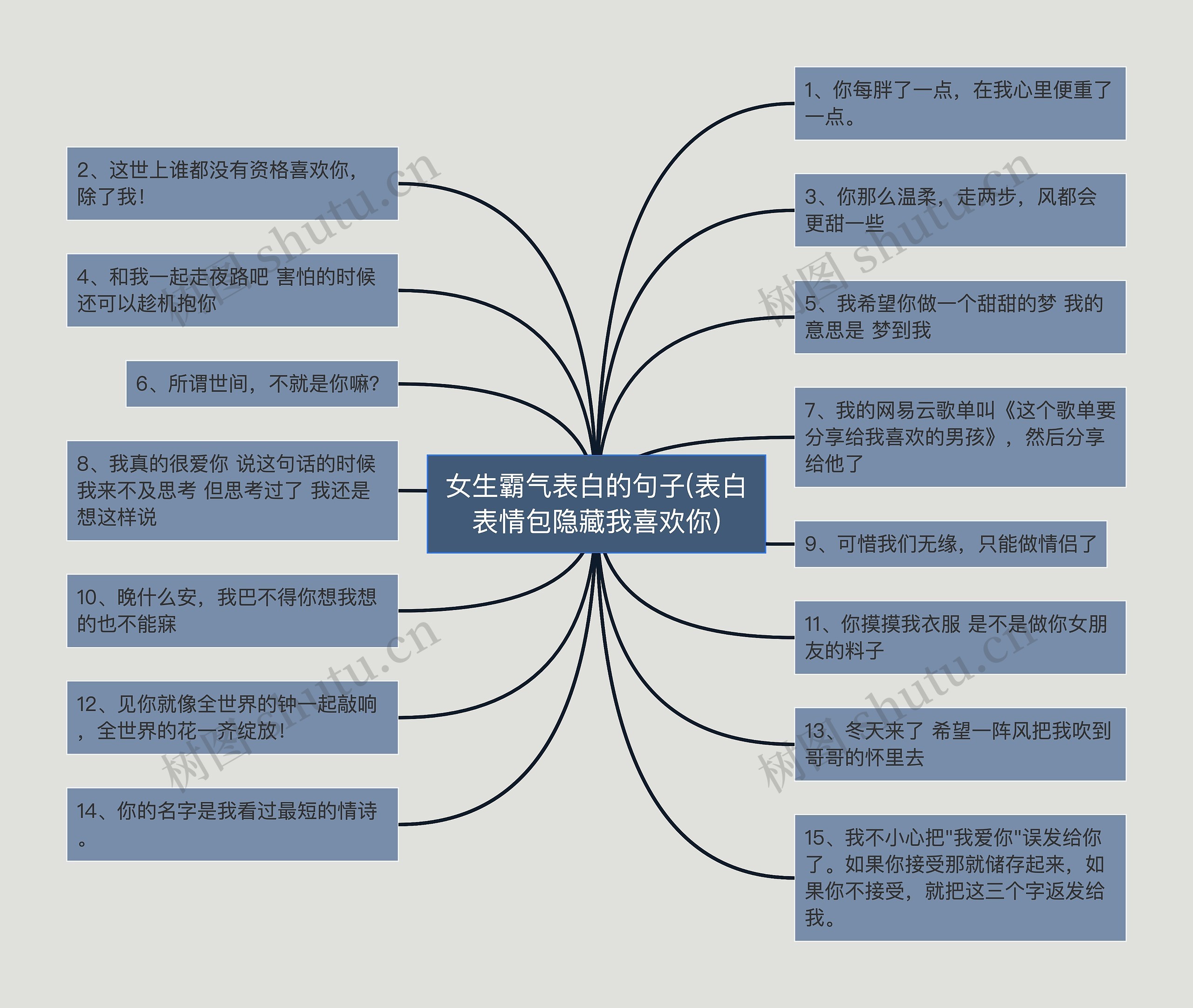 女生霸气表白的句子(表白表情包隐藏我喜欢你)