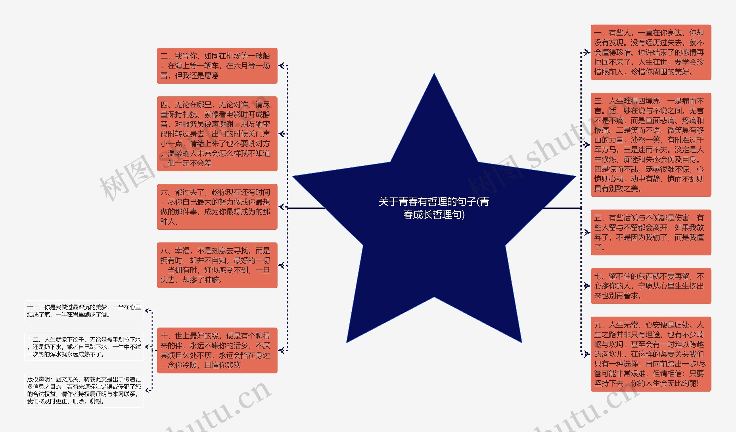 关于青春有哲理的句子(青春成长哲理句)思维导图