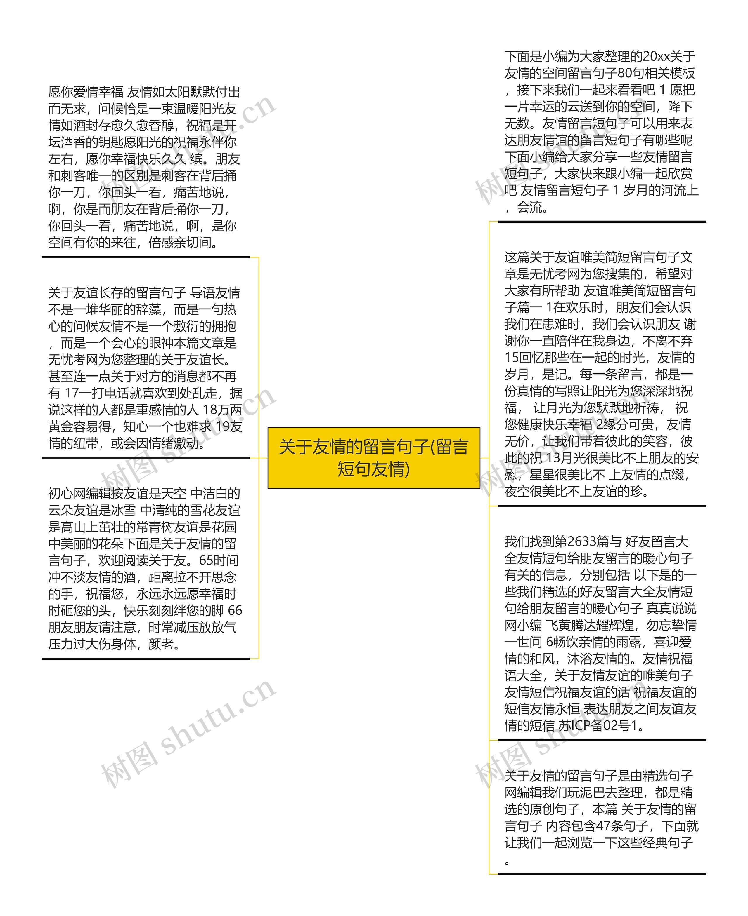 关于友情的留言句子(留言短句友情)思维导图高清图 关于友情的留言句子(留言短句友情)思维导图