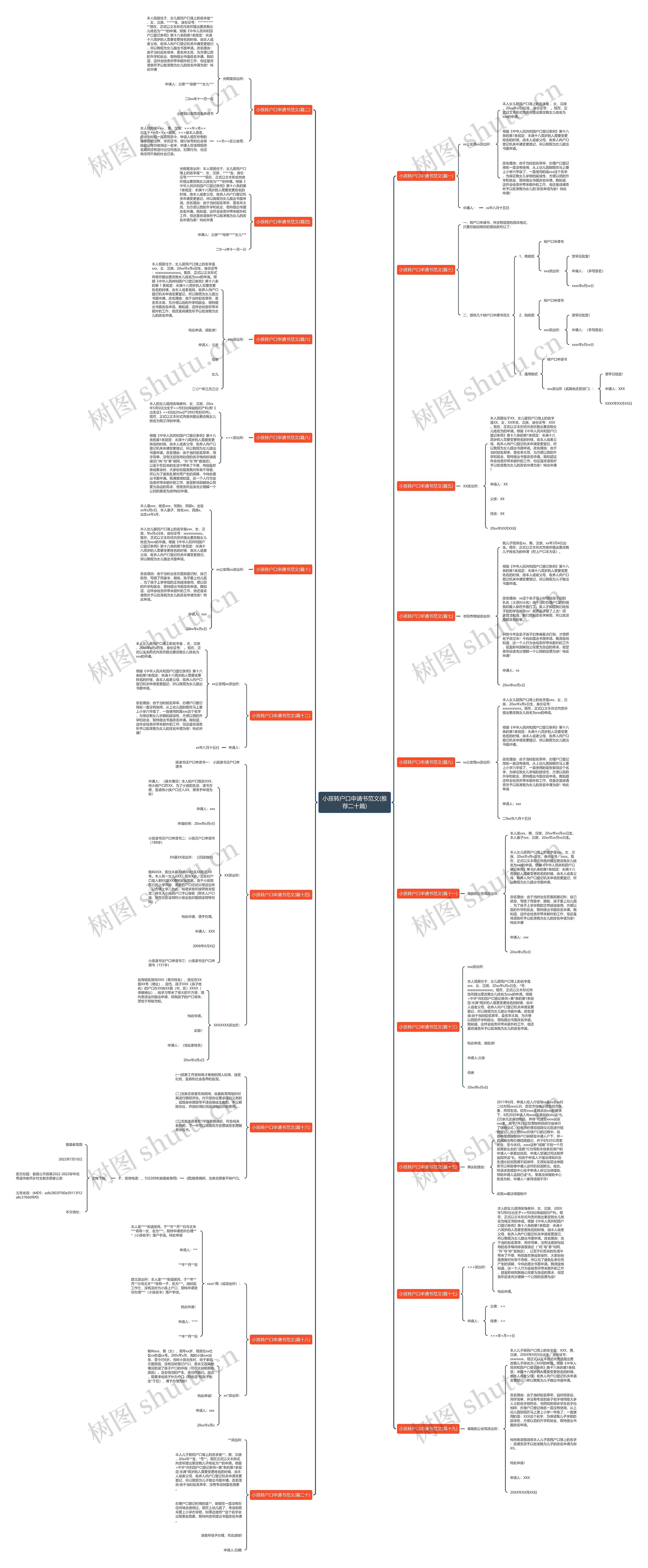 小孩转户口申请书范文(推荐二十篇)思维导图