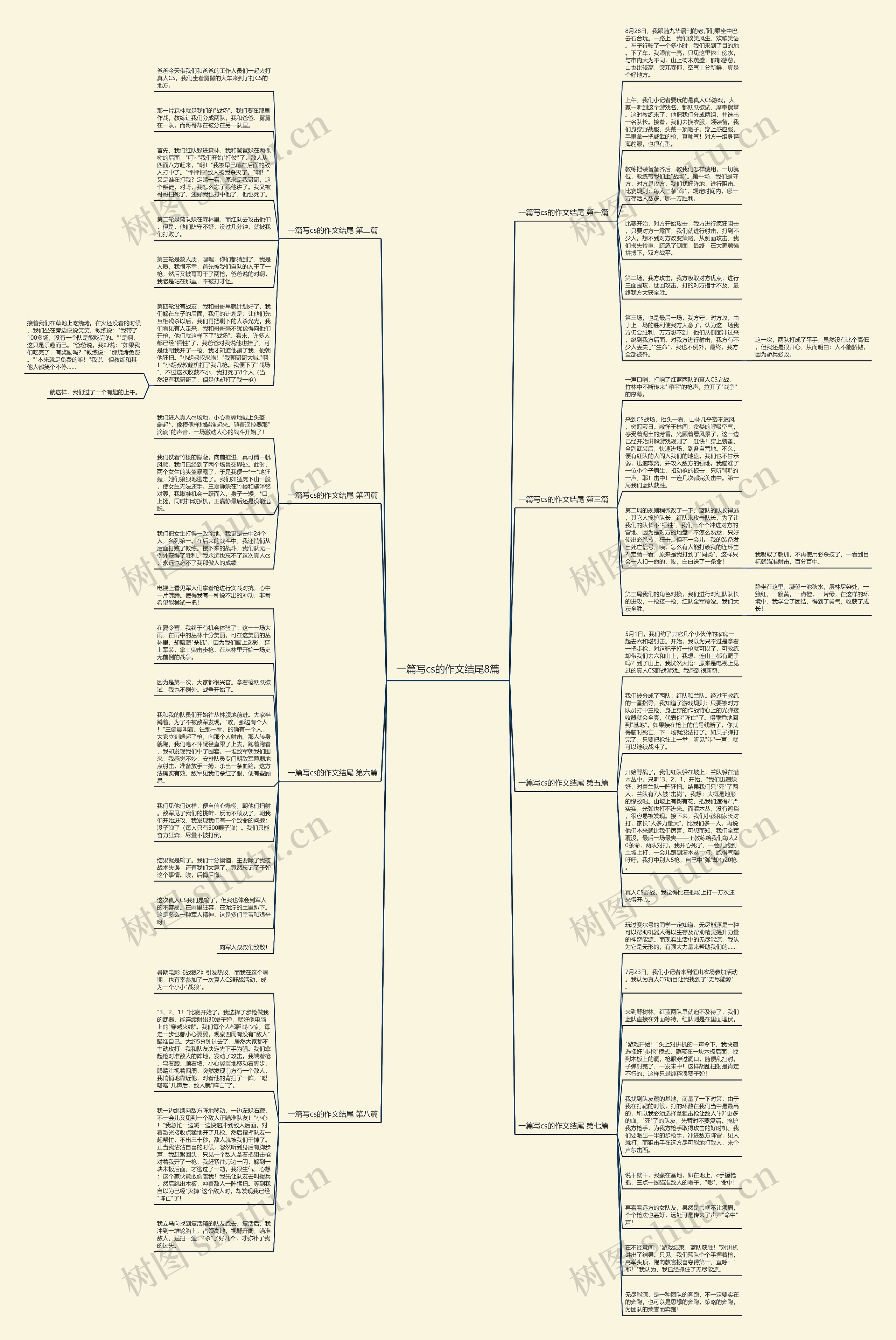 一篇写cs的作文结尾8篇思维导图