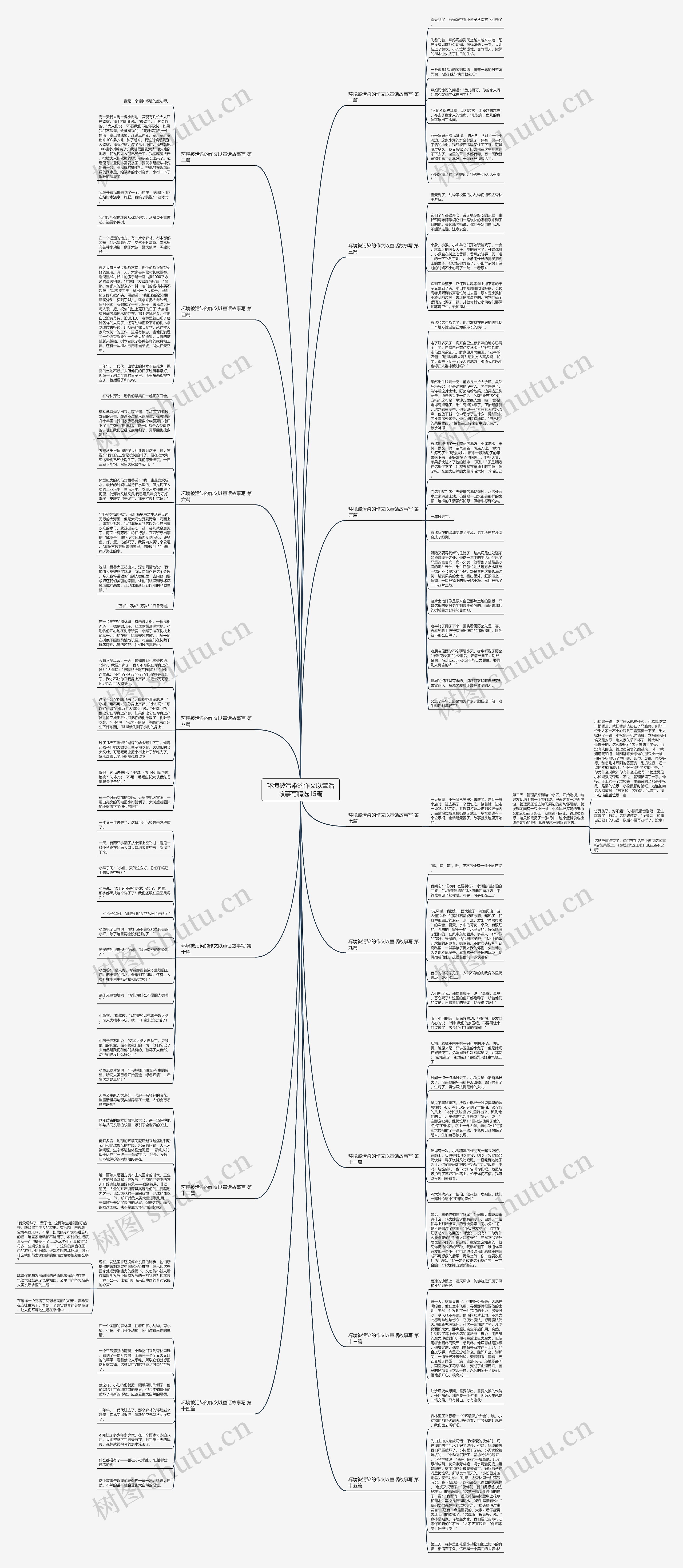 环境被污染的作文以童话故事写精选15篇