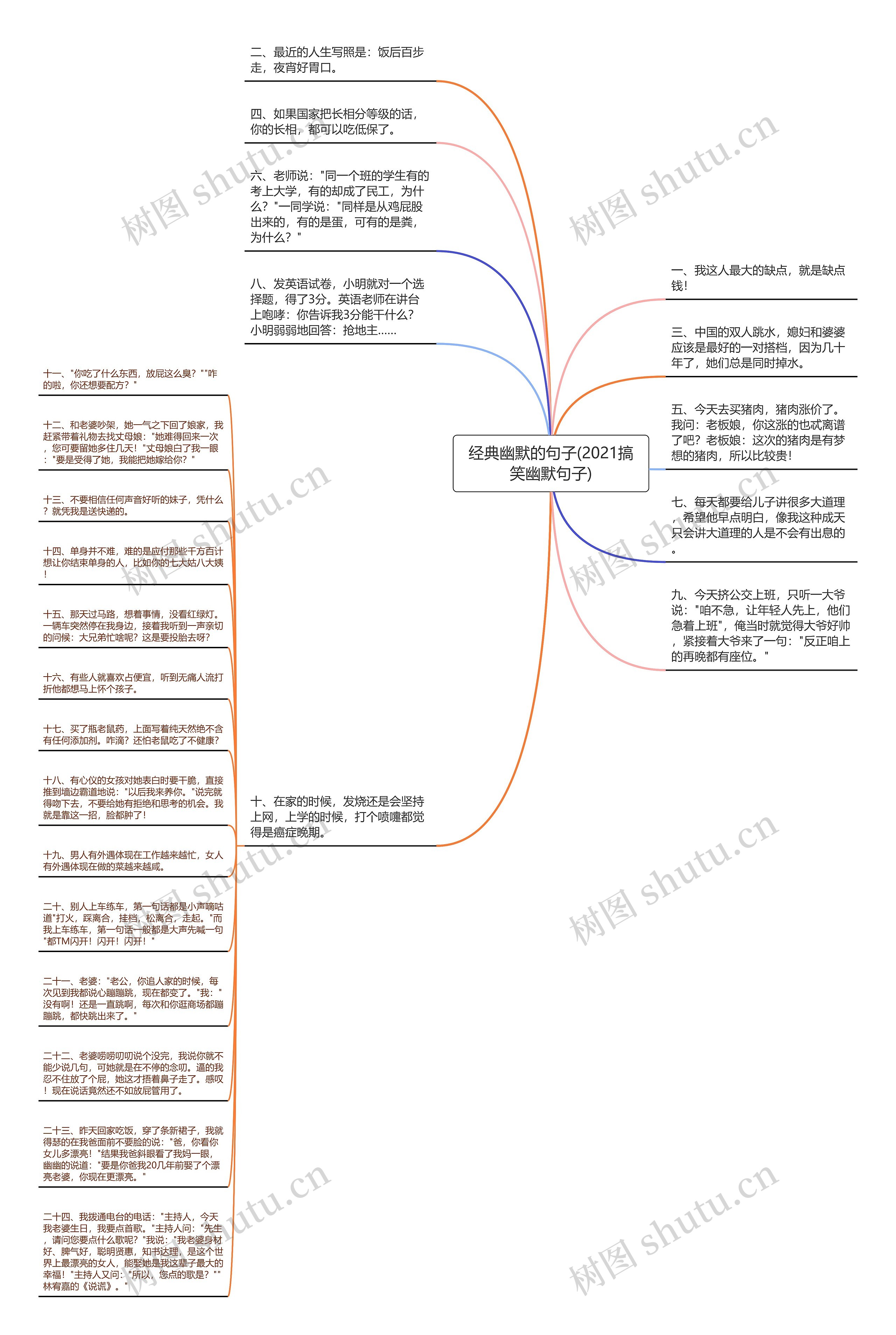 经典幽默的句子(2021搞笑幽默句子)思维导图