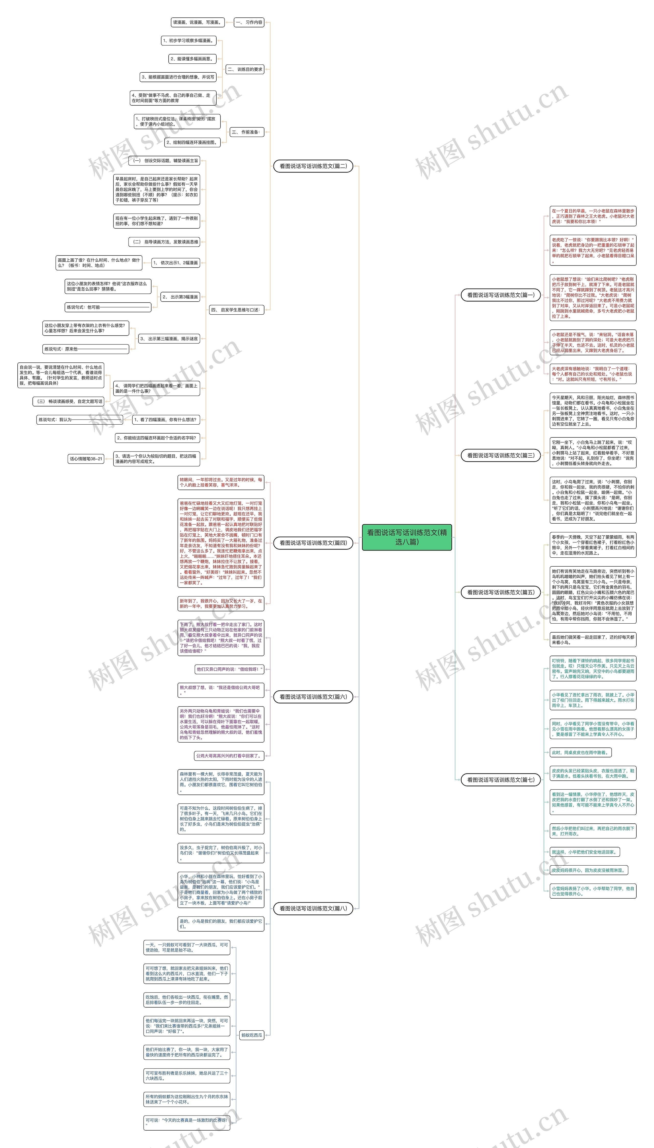 看图说话写话训练范文(精选八篇)思维导图