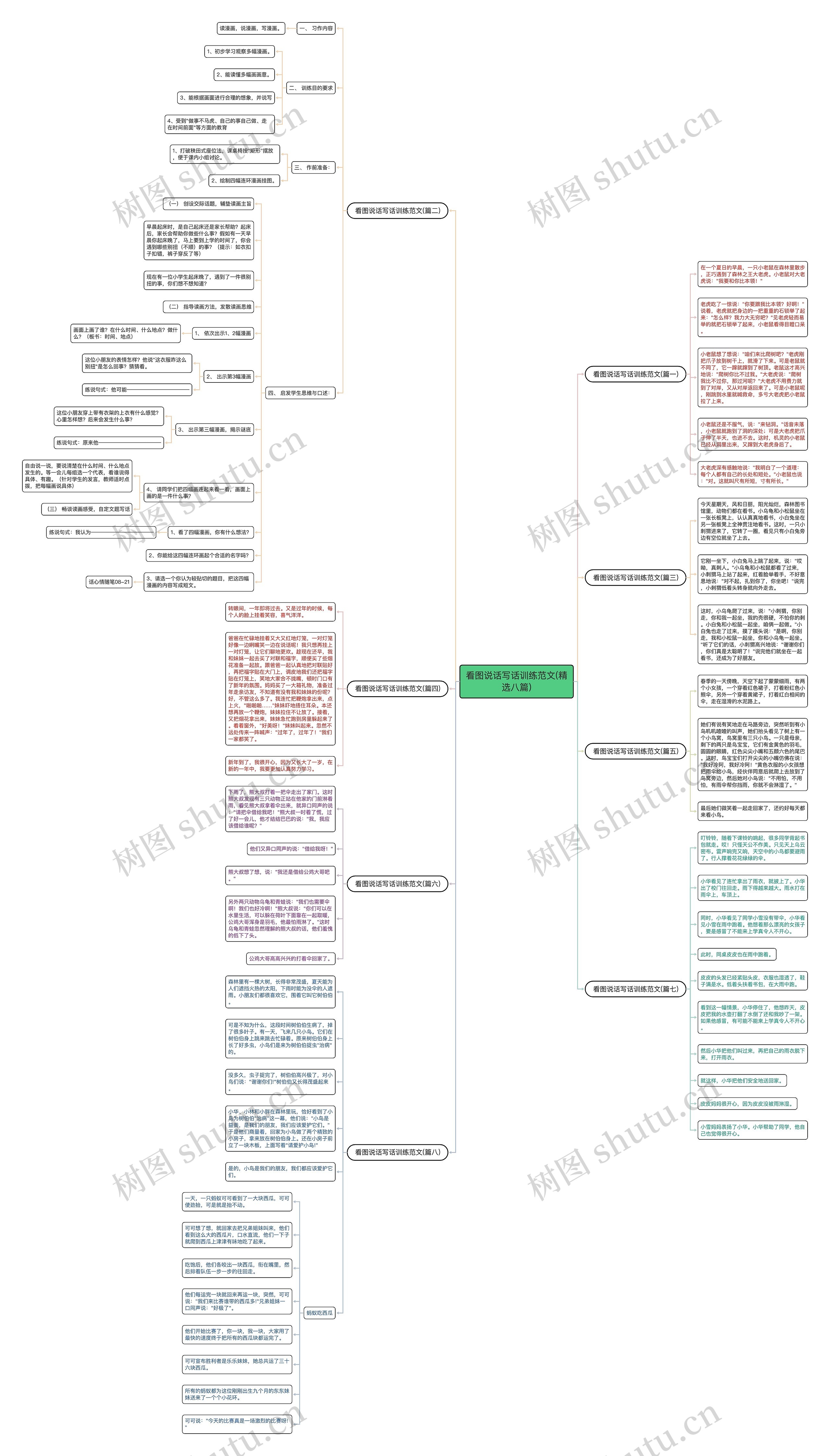 看图说话写话训练范文(精选八篇) 看图说话写话训练范文(精选八篇)