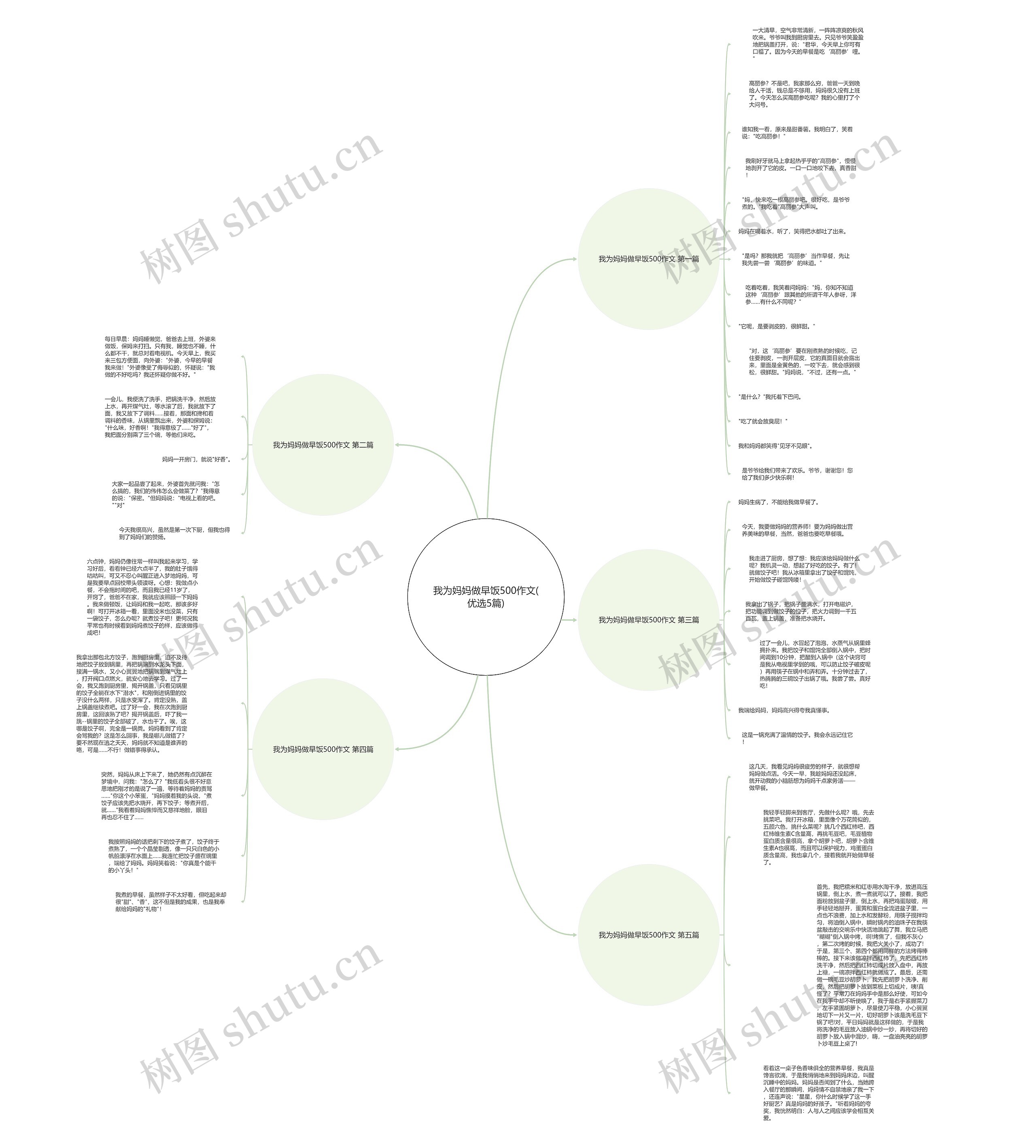 我为妈妈做早饭500作文(优选5篇)思维导图