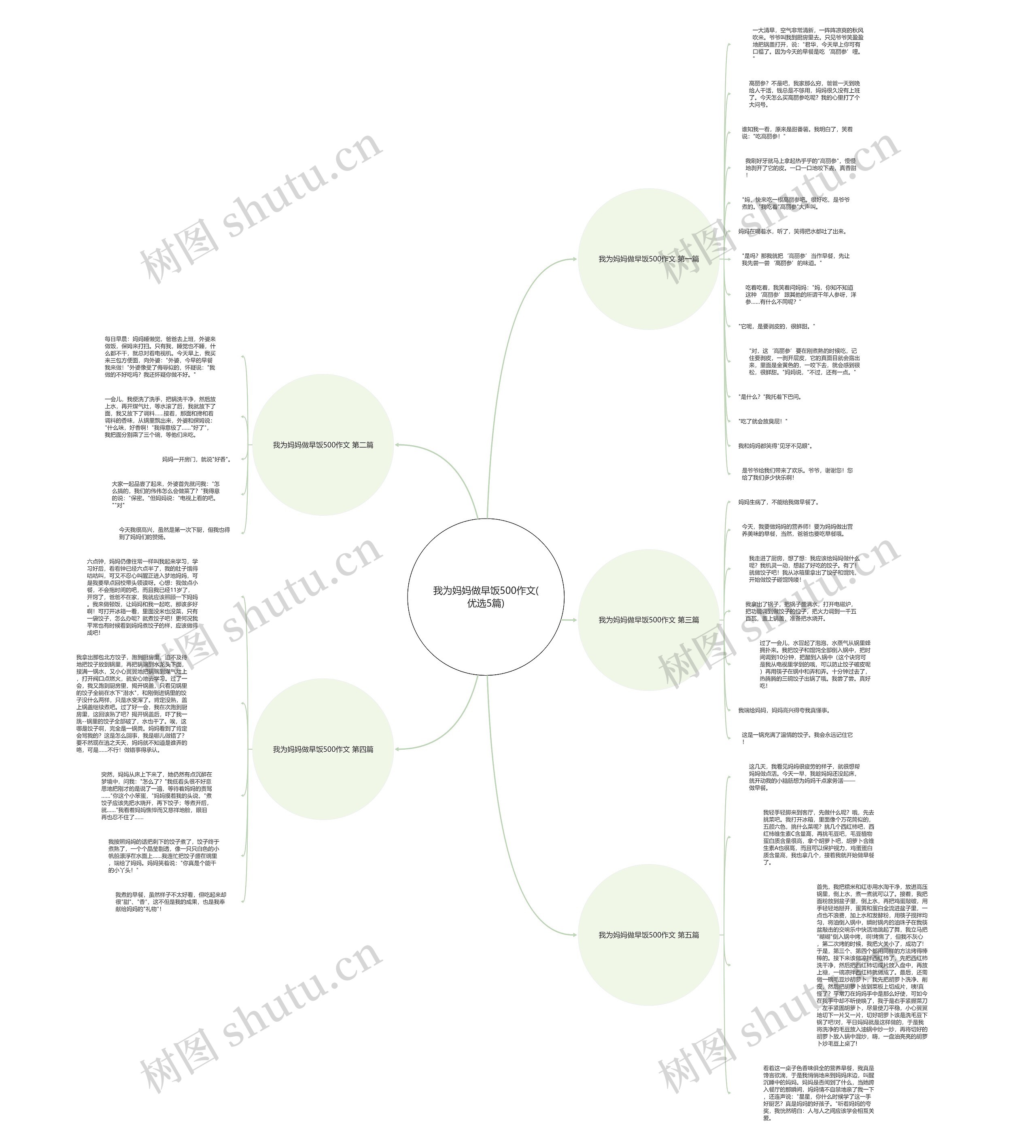 我为妈妈做早饭500作文(优选5篇) 我为妈妈做早饭500作文(优选5篇)