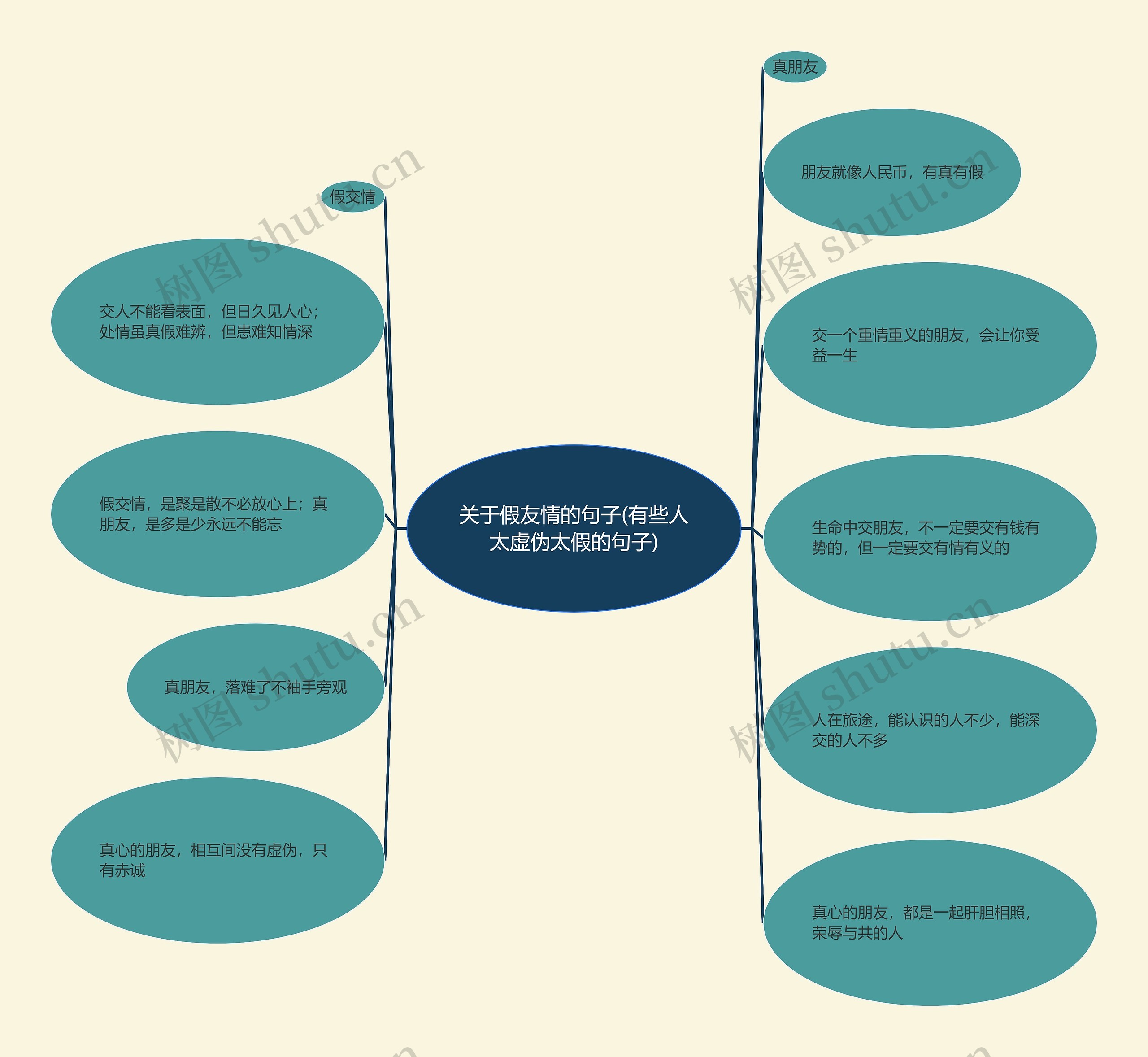关于假友情的句子(有些人太虚伪太假的句子) 关于假友情的句子(有些人太虚伪太假的句子)