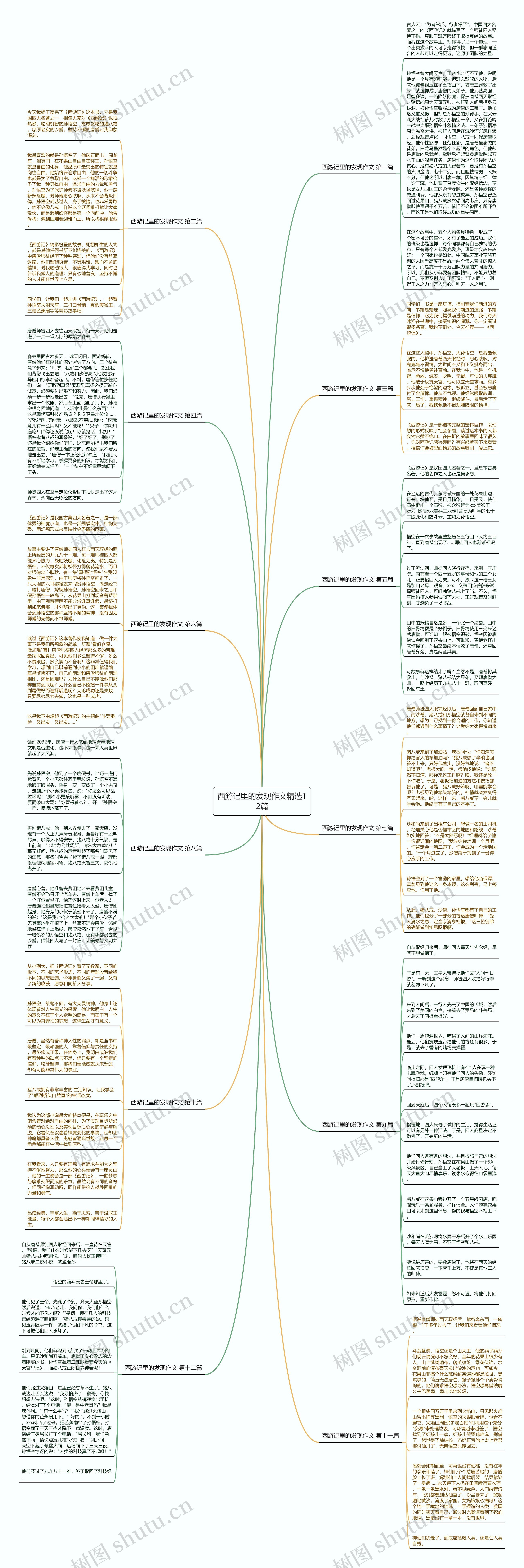 西游记里的发现作文精选12篇 西游记里的发现作文精选12篇