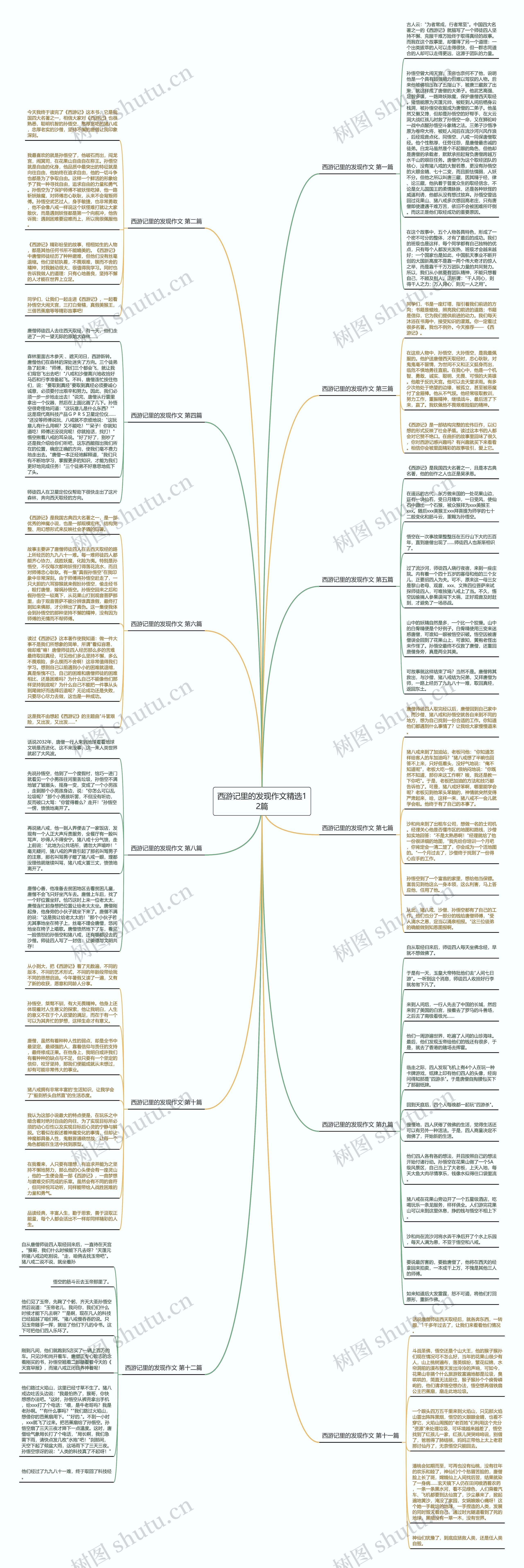 西游记里的发现作文精选12篇思维导图