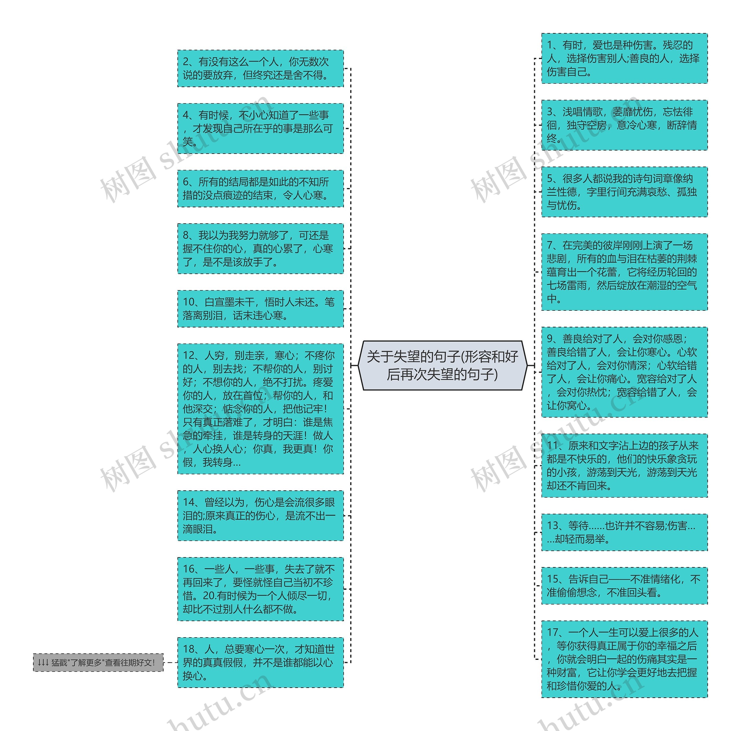 关于失望的句子(形容和好后再次失望的句子)思维导图