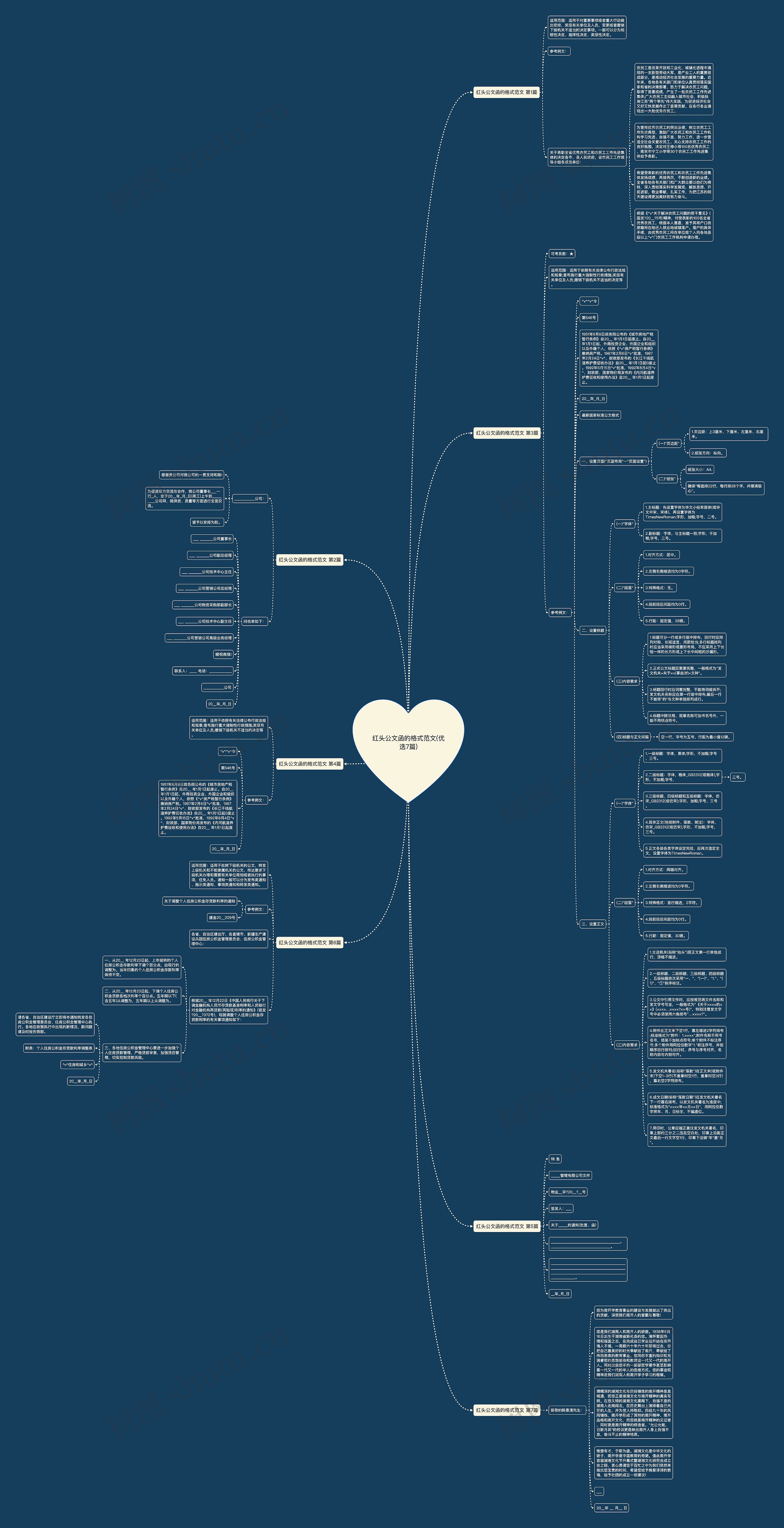 红头公文函的格式范文(优选7篇)思维导图