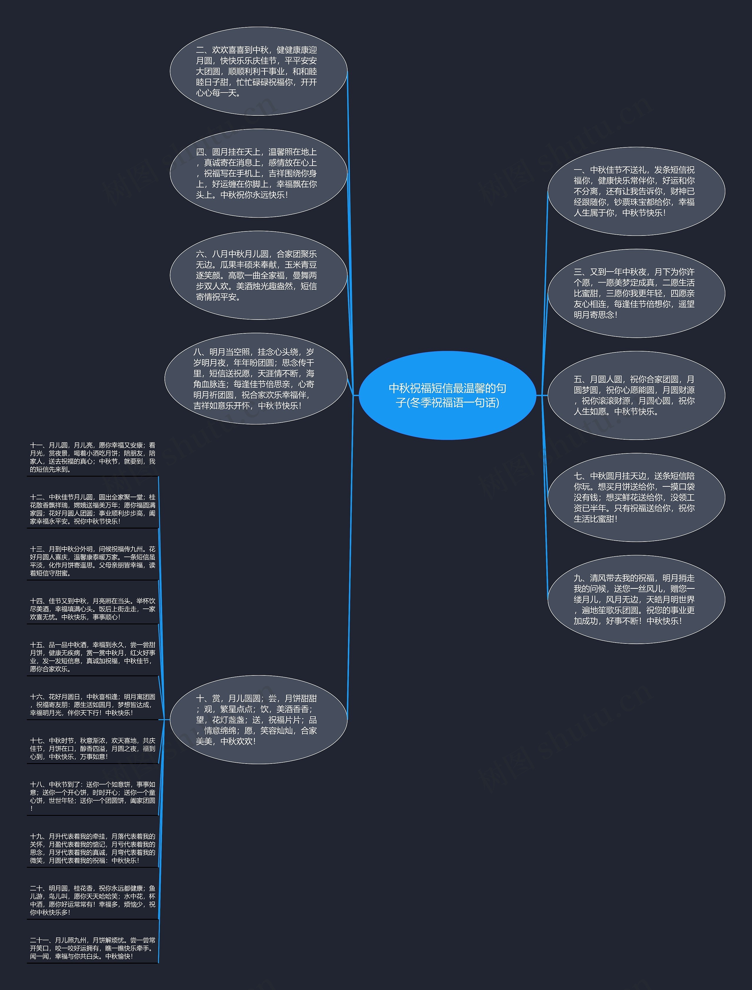中秋祝福短信最温馨的句子(冬季祝福语一句话)思维导图