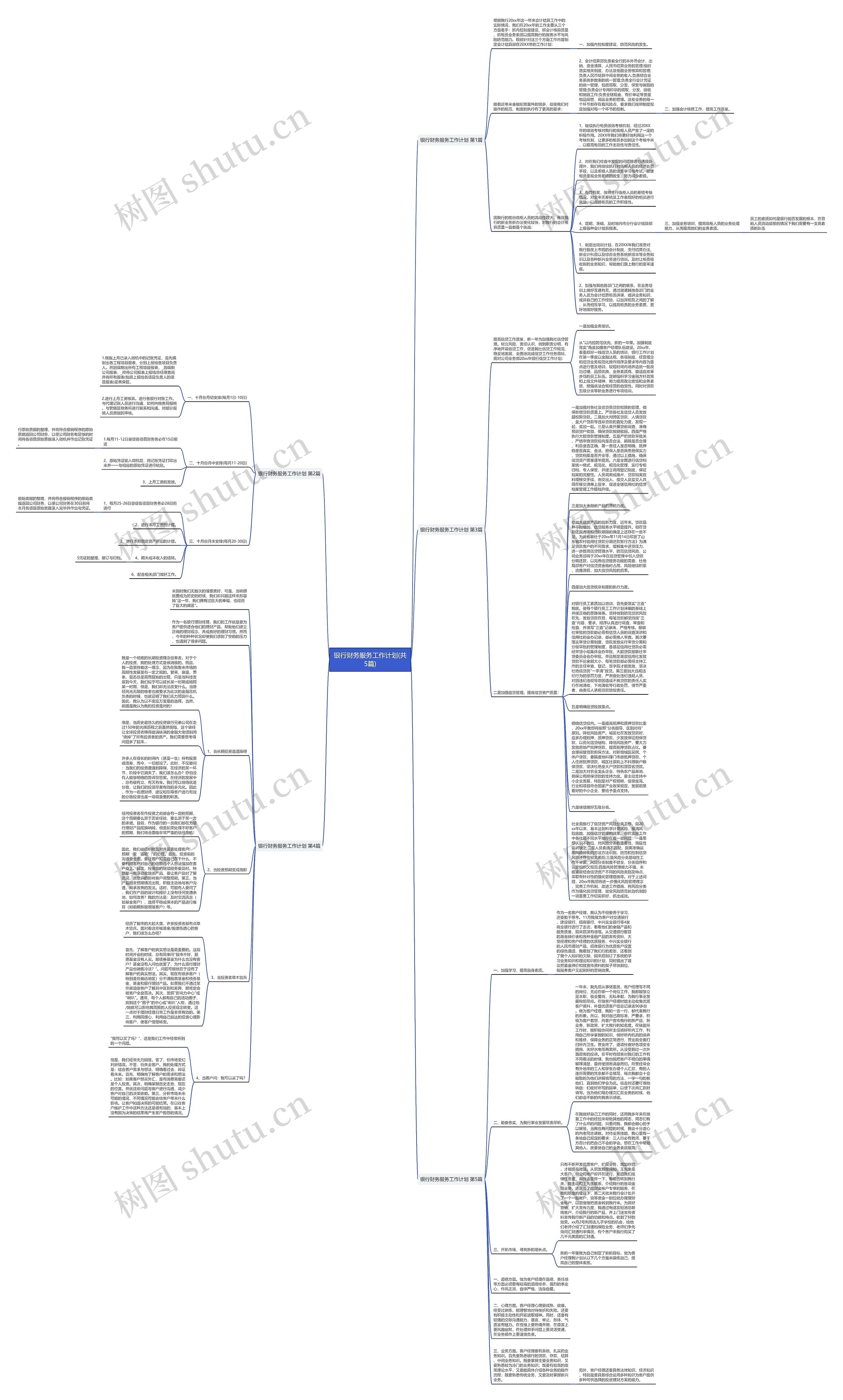 银行财务服务工作计划(共5篇)思维导图