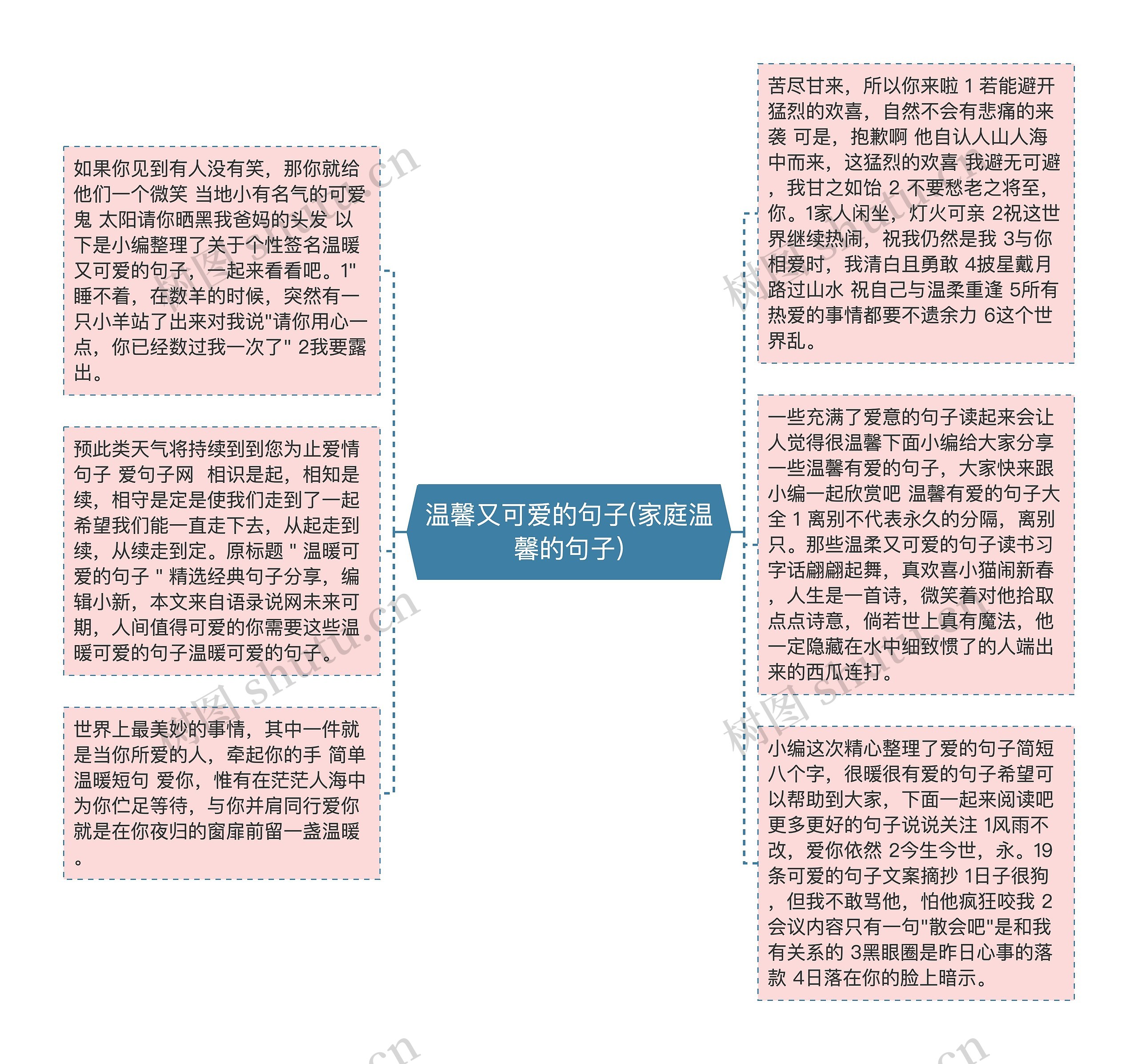 温馨又可爱的句子(家庭温馨的句子)思维导图