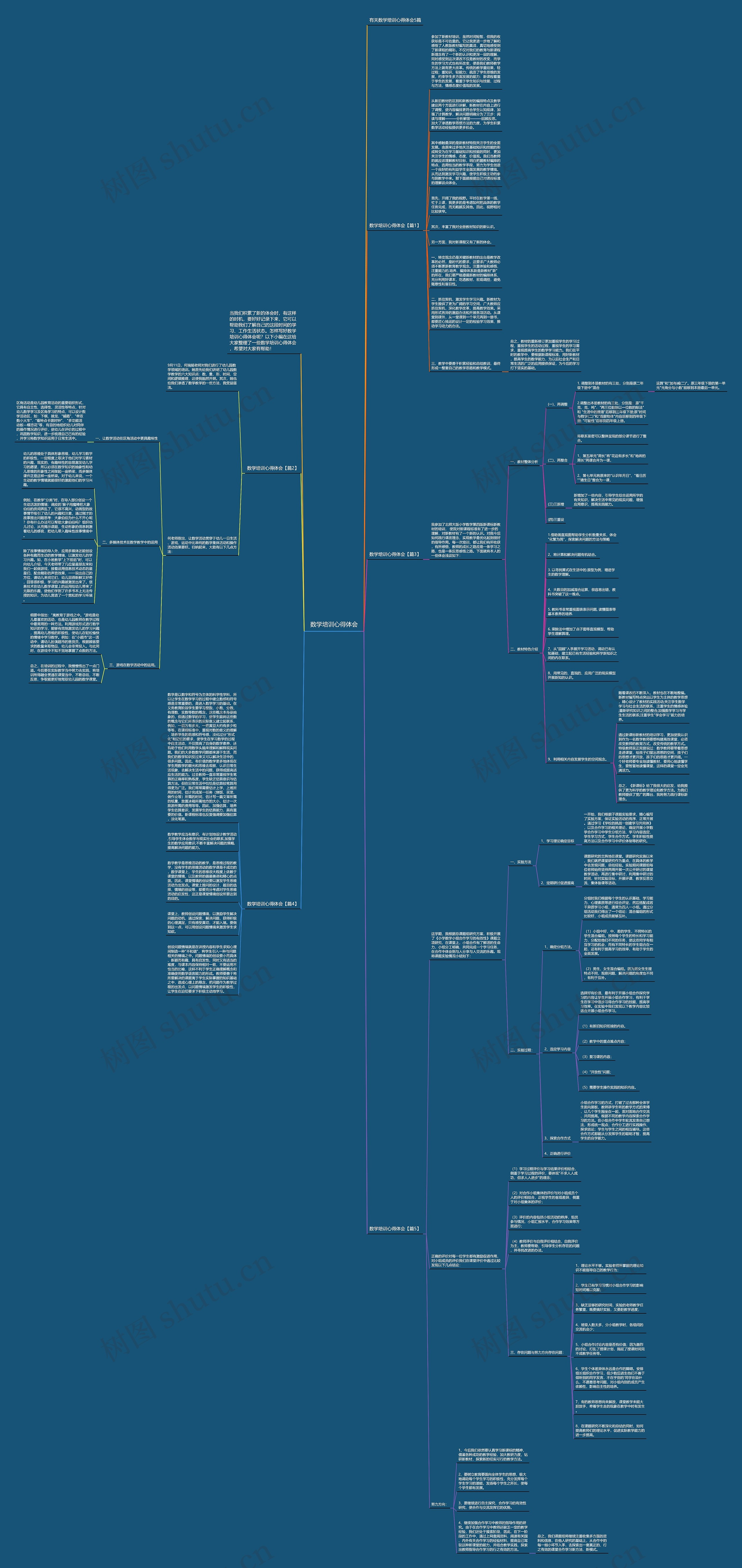 数学培训心得体会 数学培训心得体会