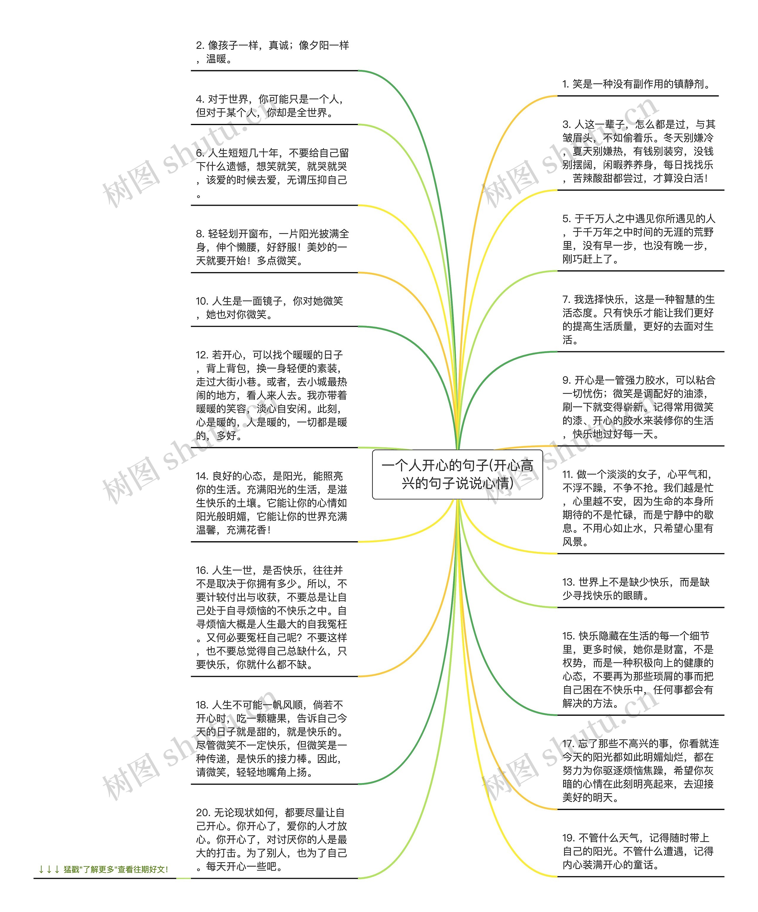 一个人开心的句子(开心高兴的句子说说心情)思维导图