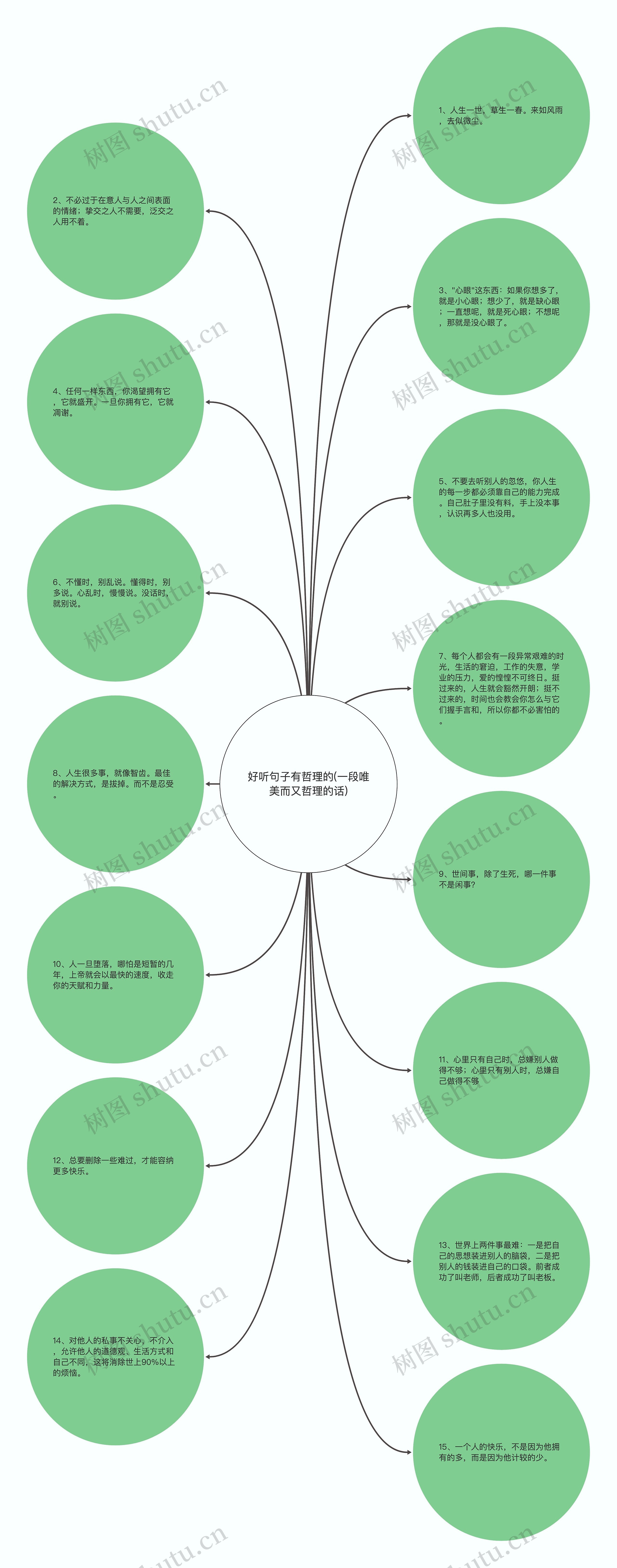 好听句子有哲理的(一段唯美而又哲理的话)思维导图