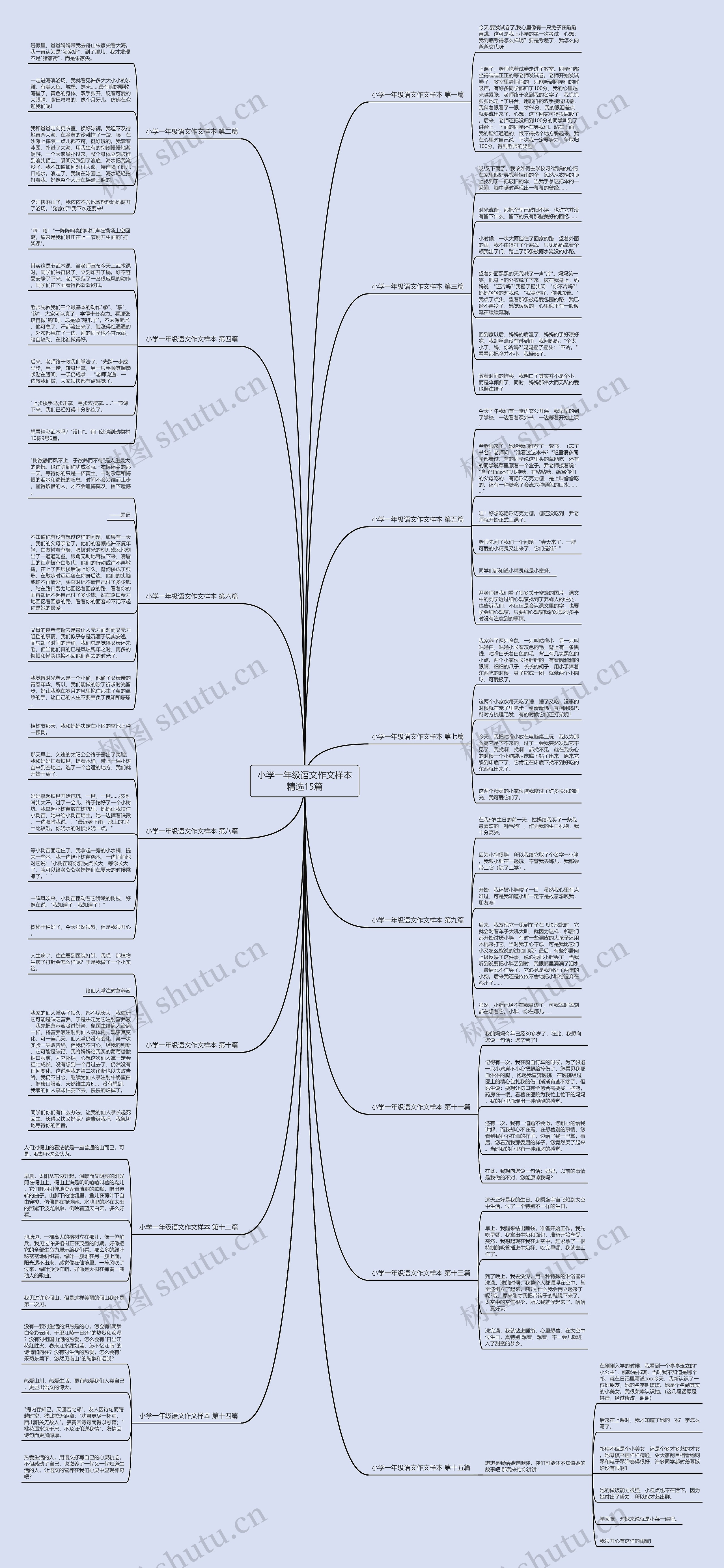 小学一年级语文作文样本精选15篇思维导图