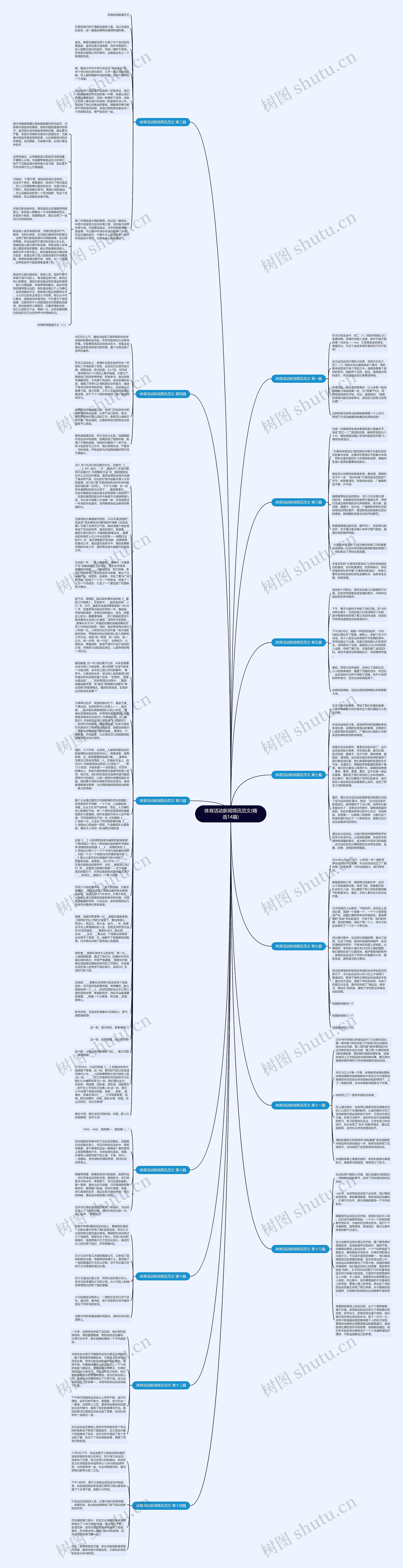 体育活动新闻简讯范文(精选14篇)思维导图