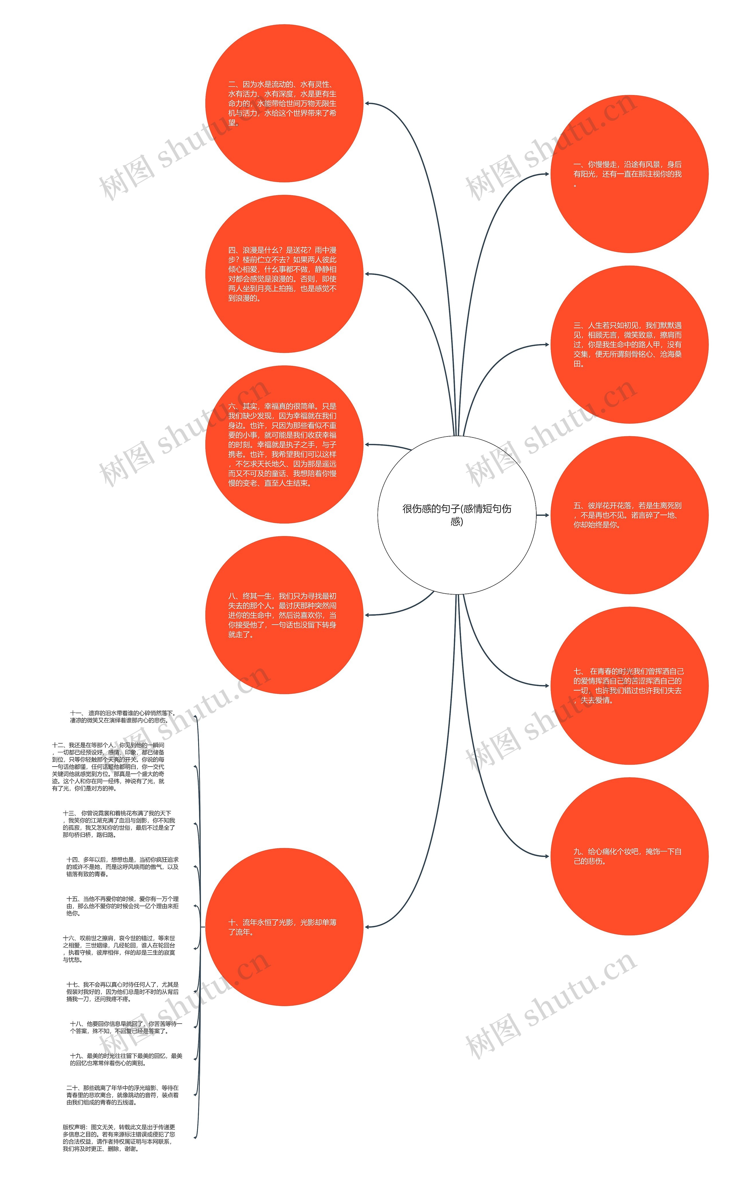 很伤感的句子(感情短句伤感)思维导图高清图 很伤感的句子(感情短句伤感)思维导图