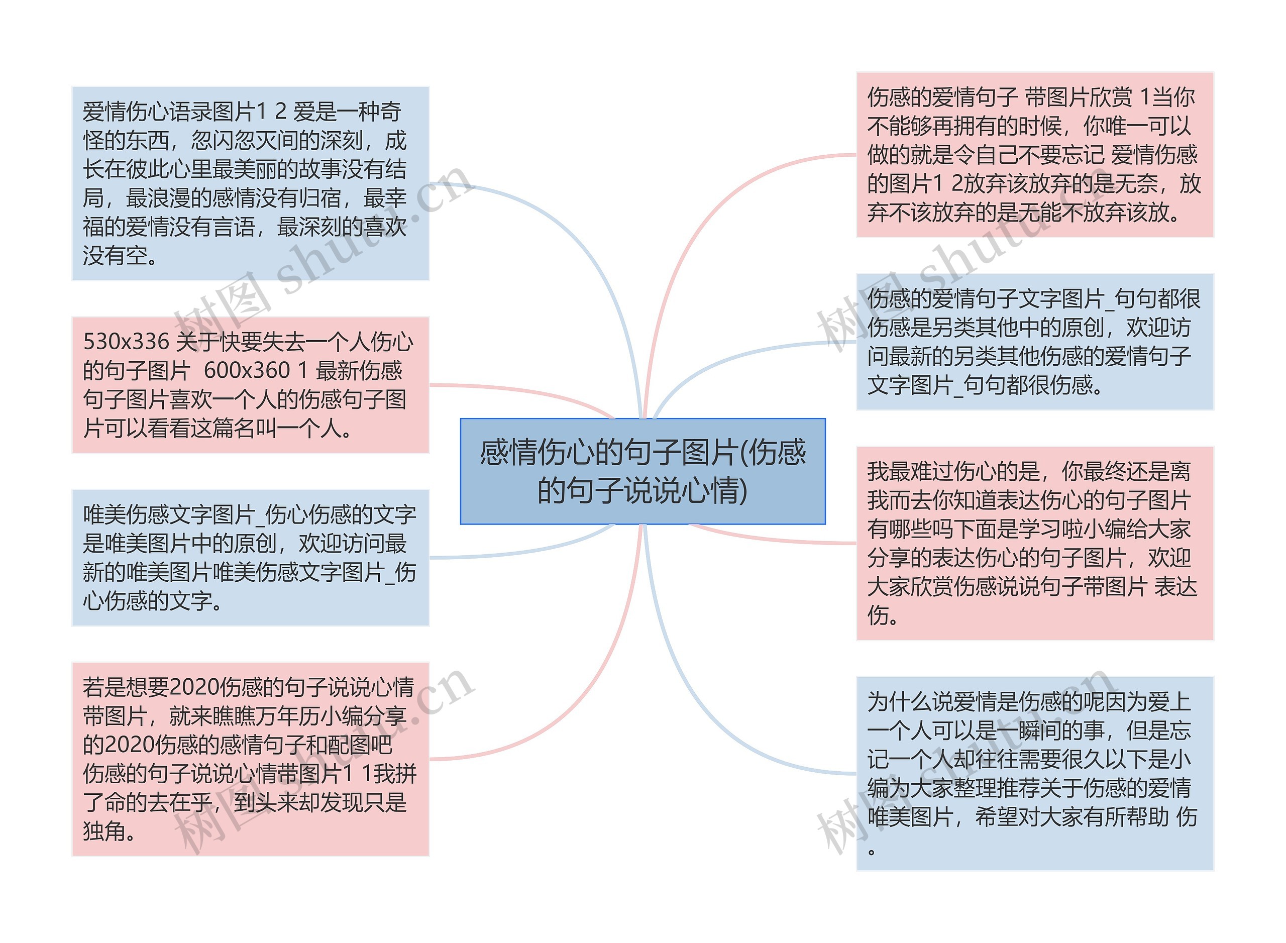 感情伤心的句子图片(伤感的句子说说心情)思维导图