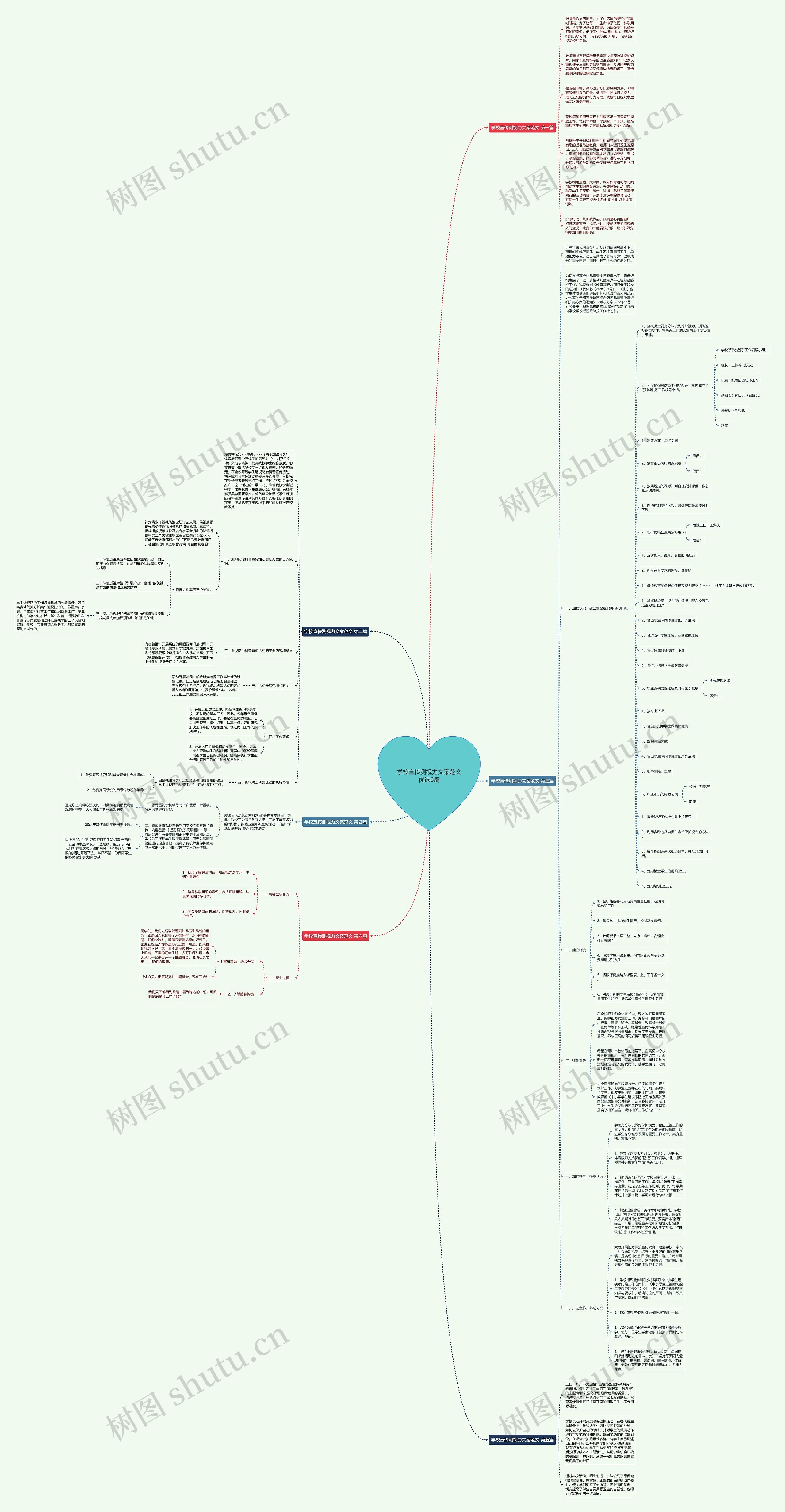 学校宣传测视力文案范文优选6篇思维导图