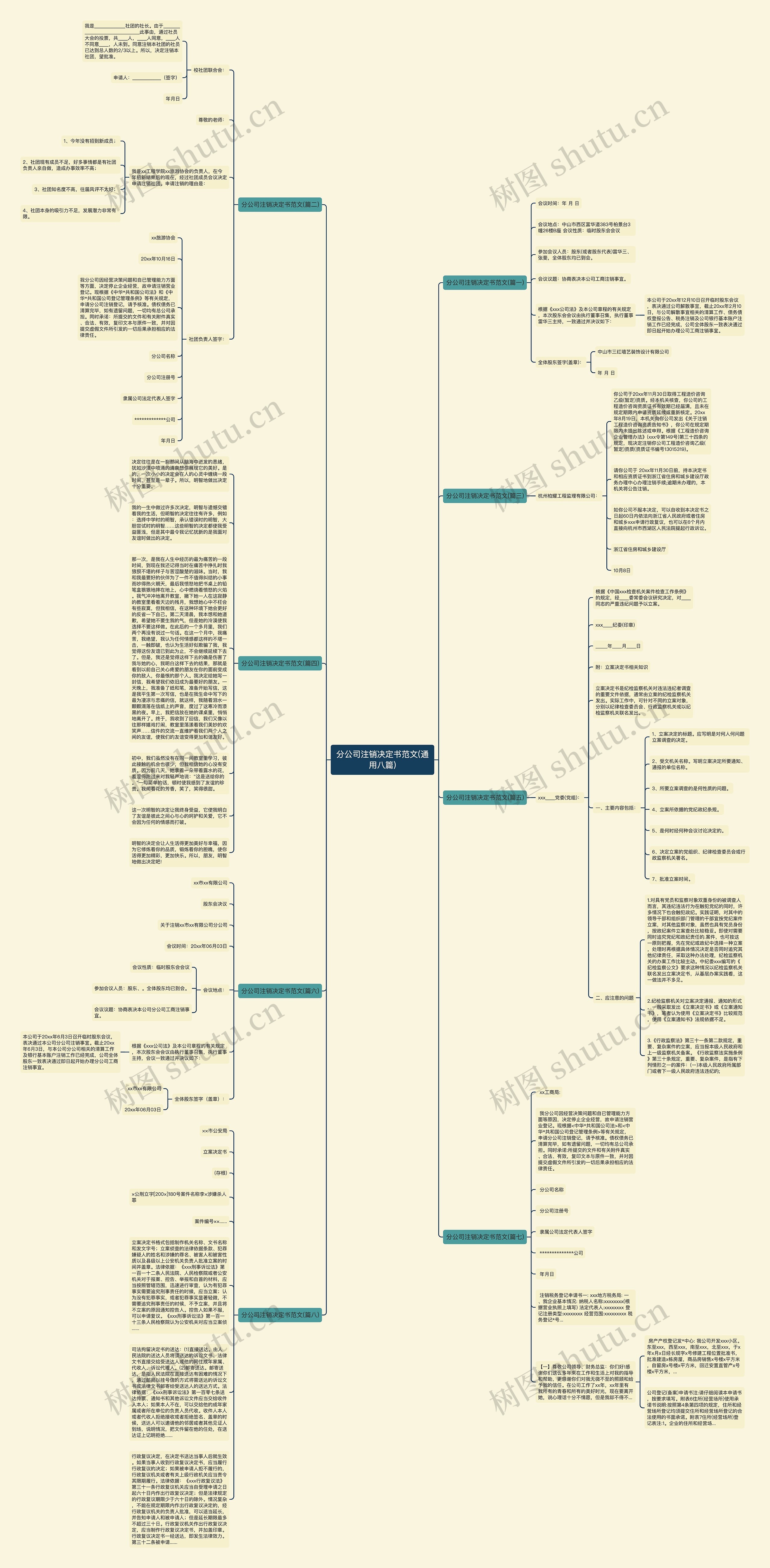 分公司注销决定书范文(通用八篇)思维导图