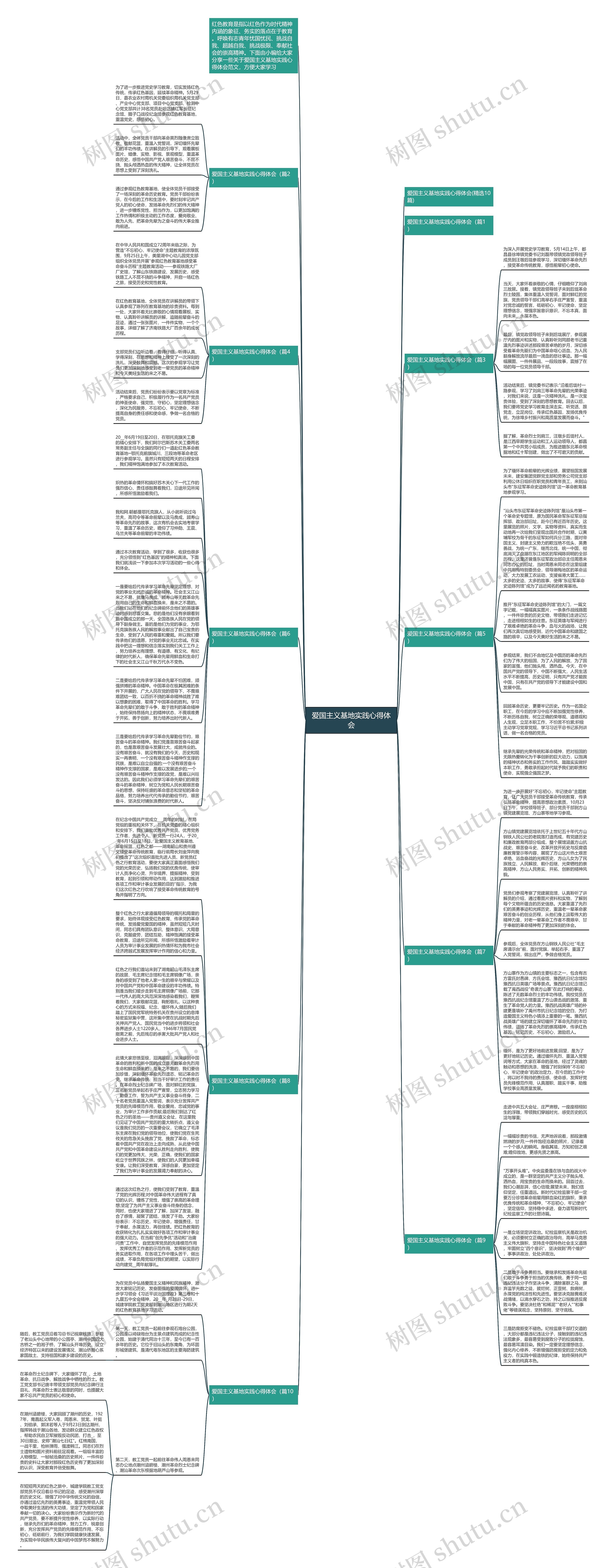 爱国主义基地实践心得体会思维导图