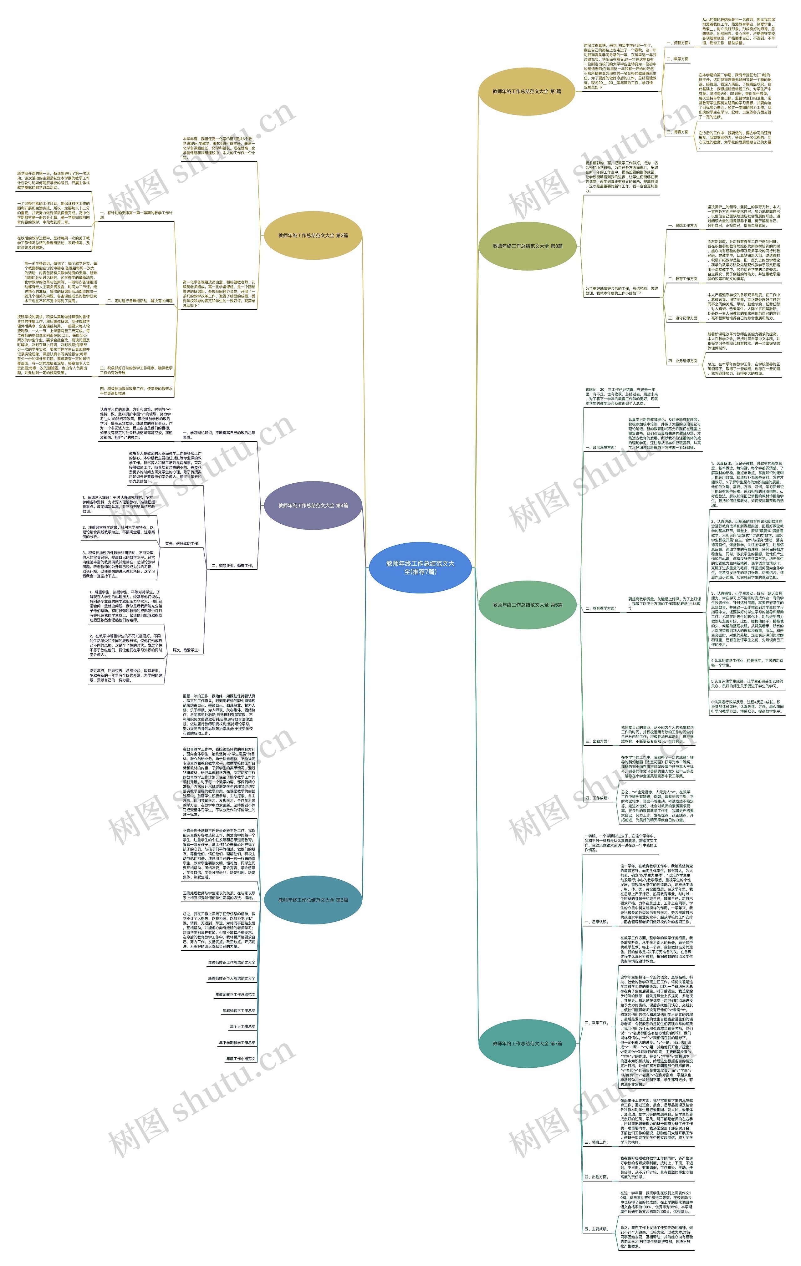 教师年终工作总结范文大全(推荐7篇)思维导图