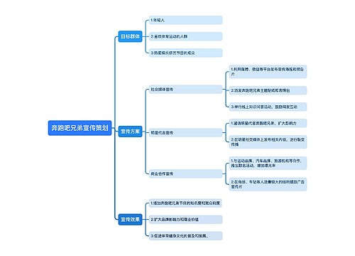 奔跑吧兄弟宣传策划