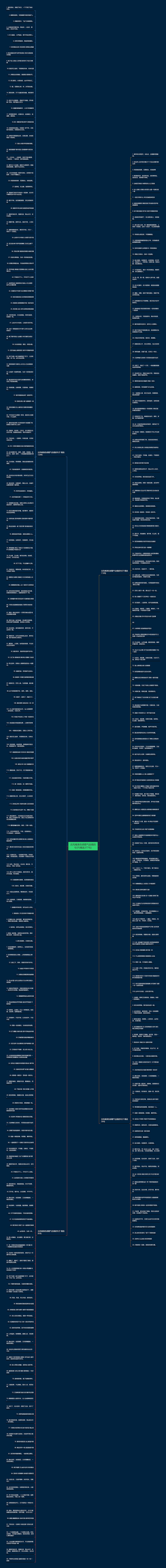 古风唯美伤感霸气自傲的句子(精选377句)思维导图