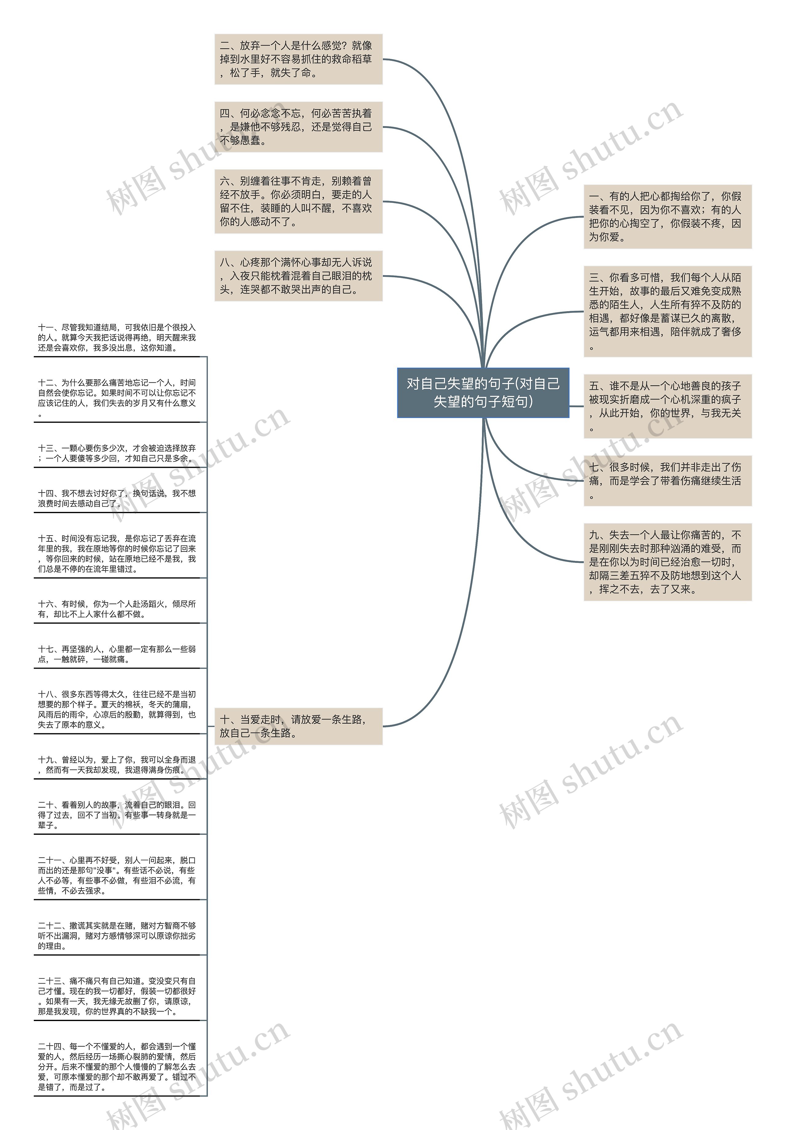 对自己失望的句子(对自己失望的句子短句)思维导图