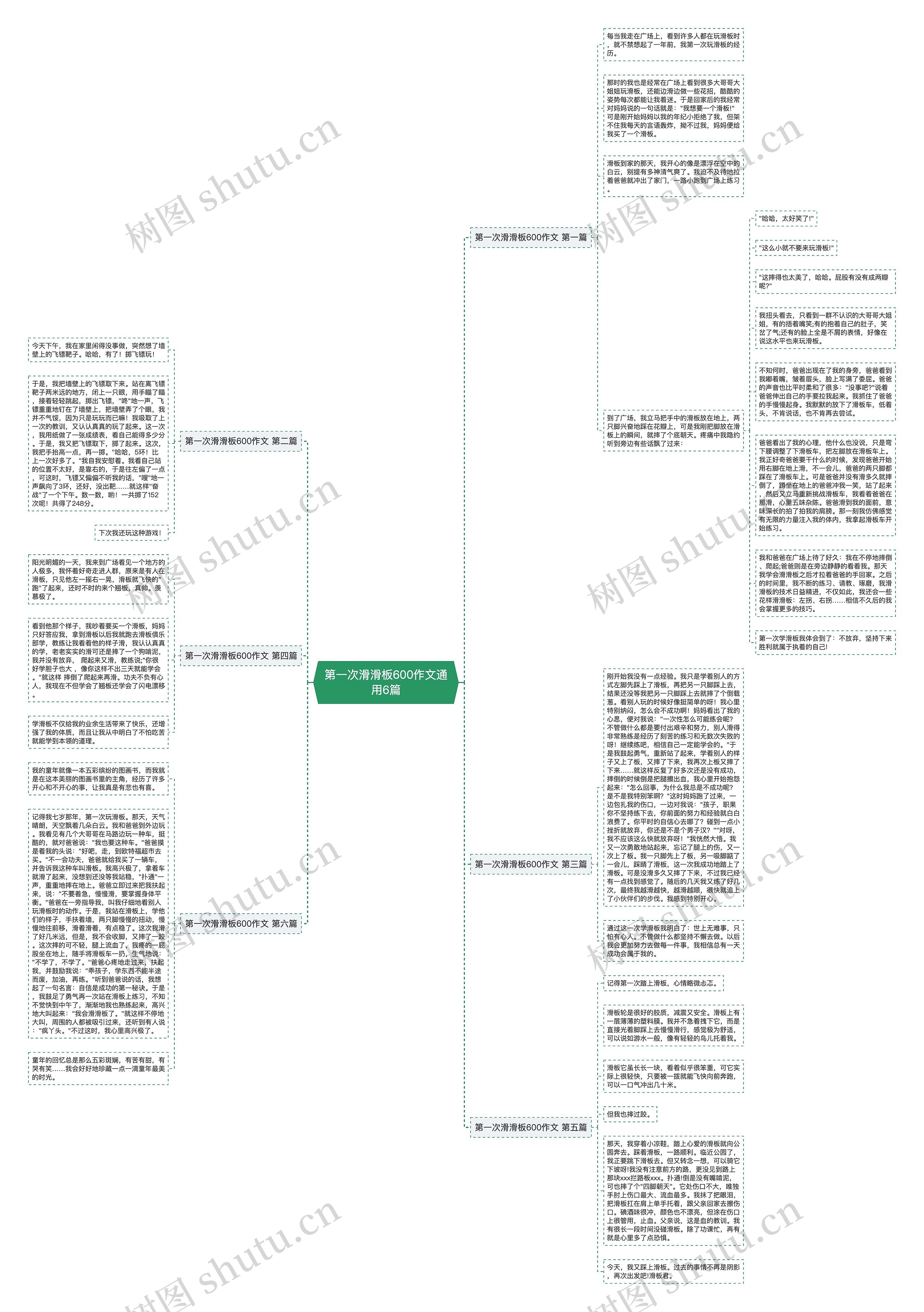 第一次滑滑板600作文通用6篇思维导图