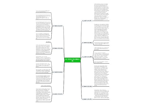 初二英语作文范文(精选九篇) 初二英语作文范文(精选九篇)