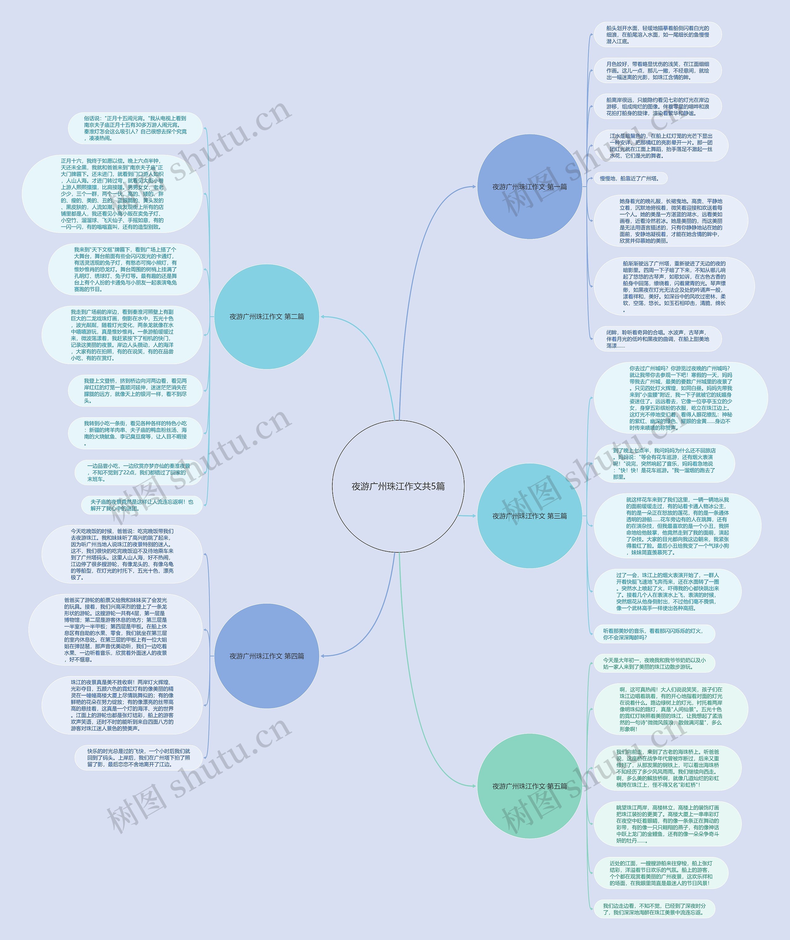 夜游广州珠江作文共5篇思维导图