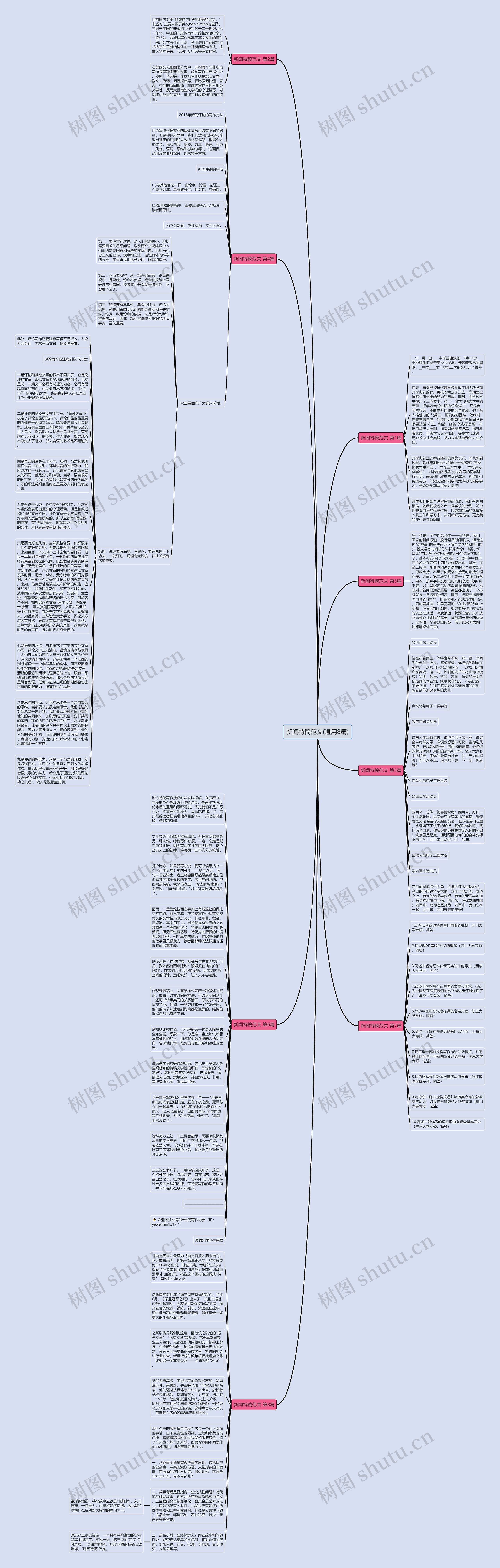 新闻特稿范文(通用8篇)思维导图