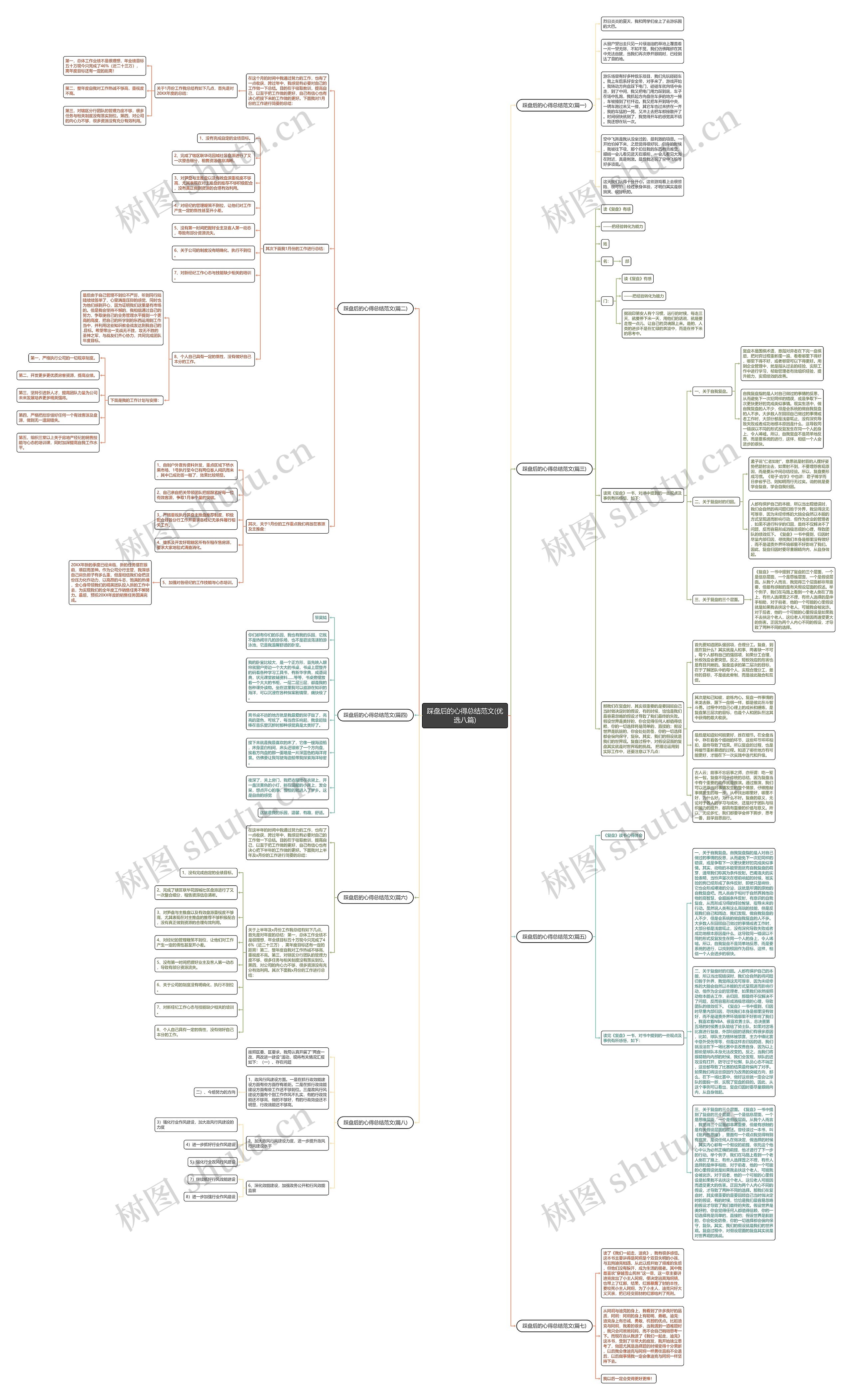 踩盘后的心得总结范文(优选八篇)思维导图