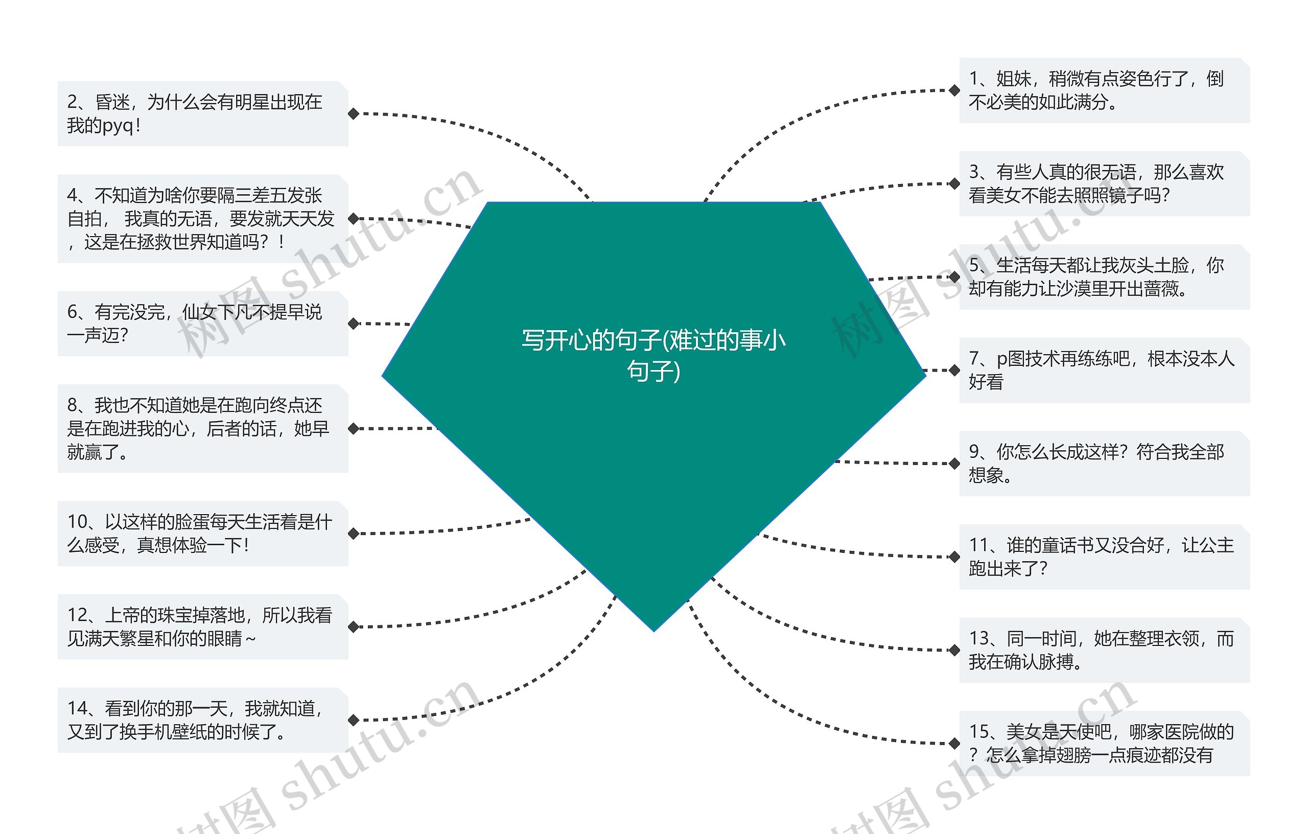 写开心的句子(难过的事小句子)思维导图