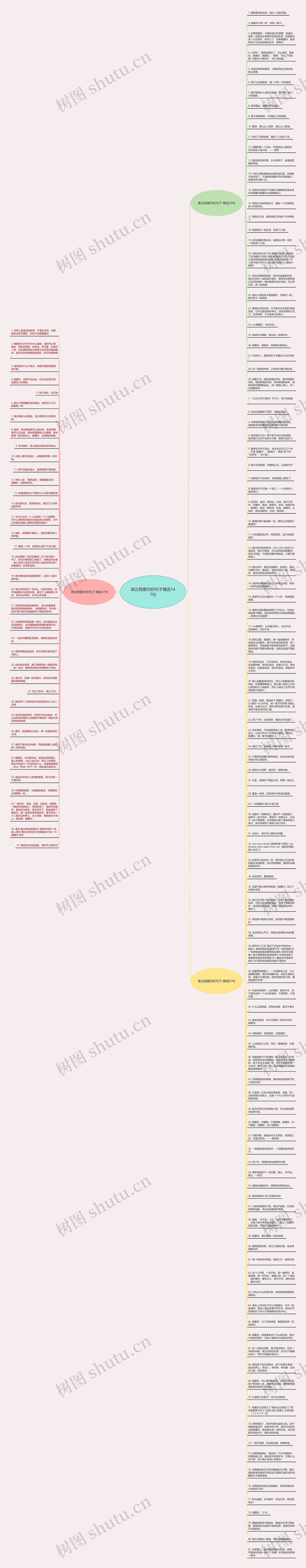 表达我爱你的句子精选147句思维导图