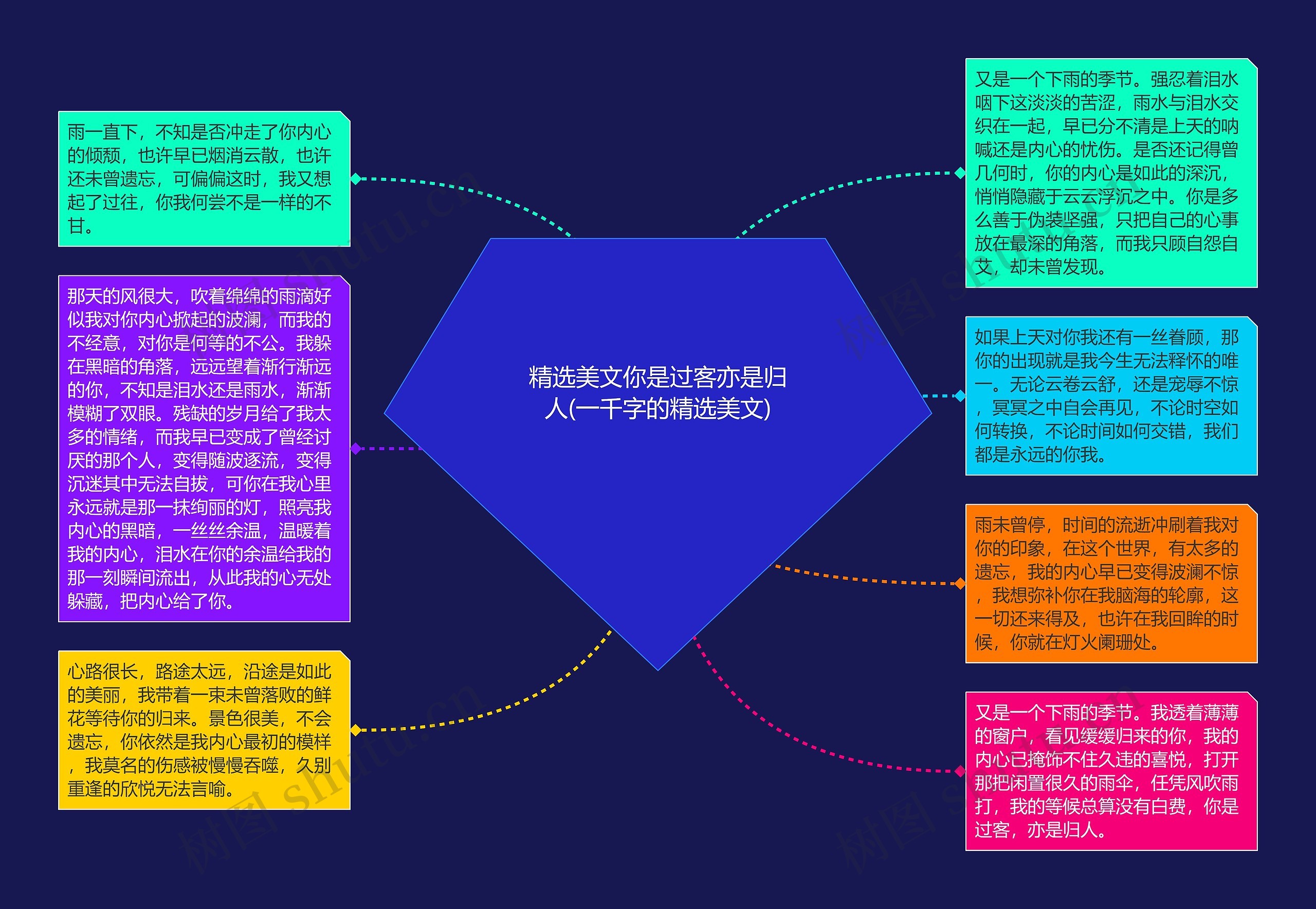 精选美文你是过客亦是归人(一千字的精选美文)思维导图