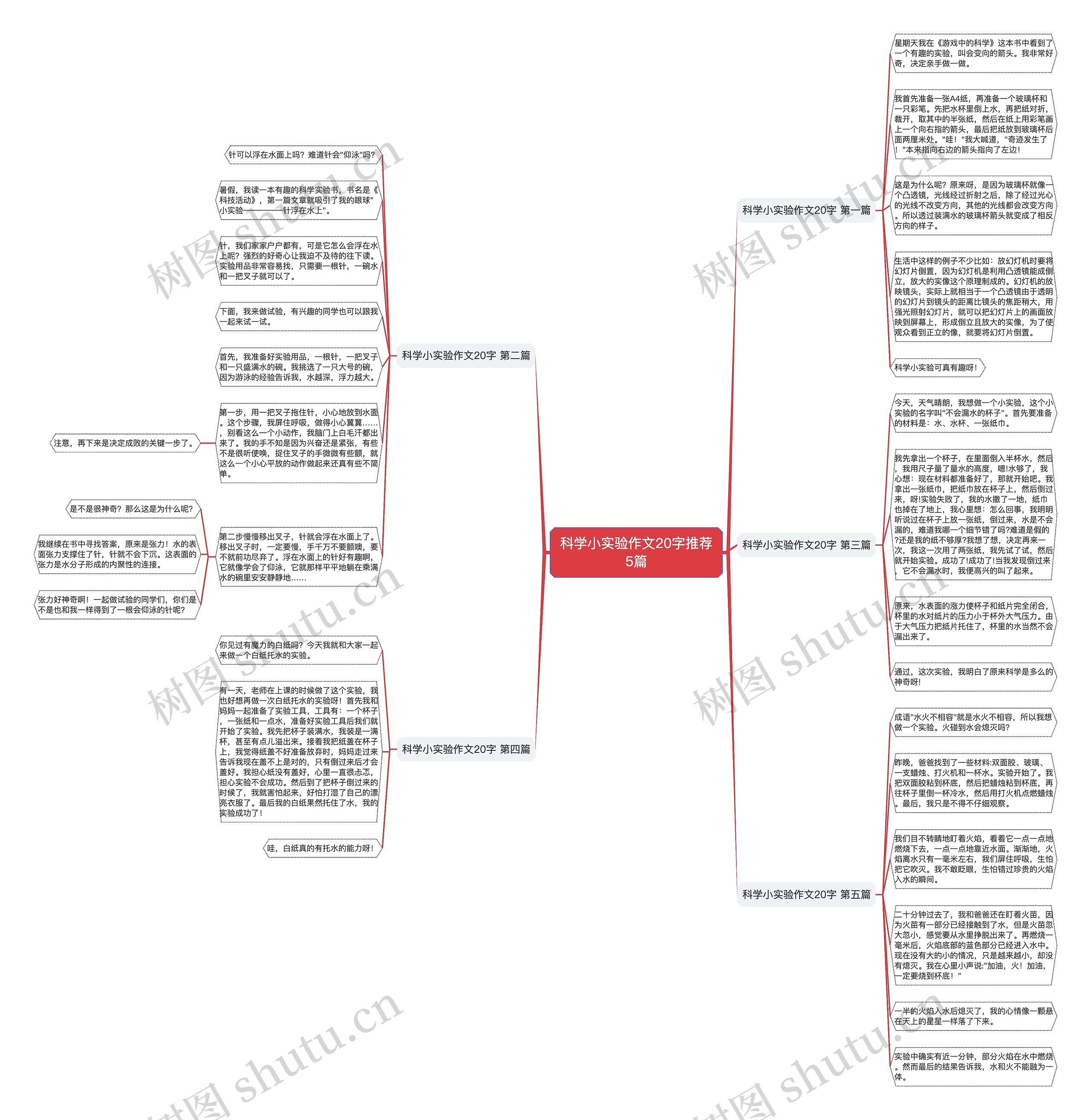 科学小实验作文20字推荐5篇 科学小实验作文20字推荐5篇