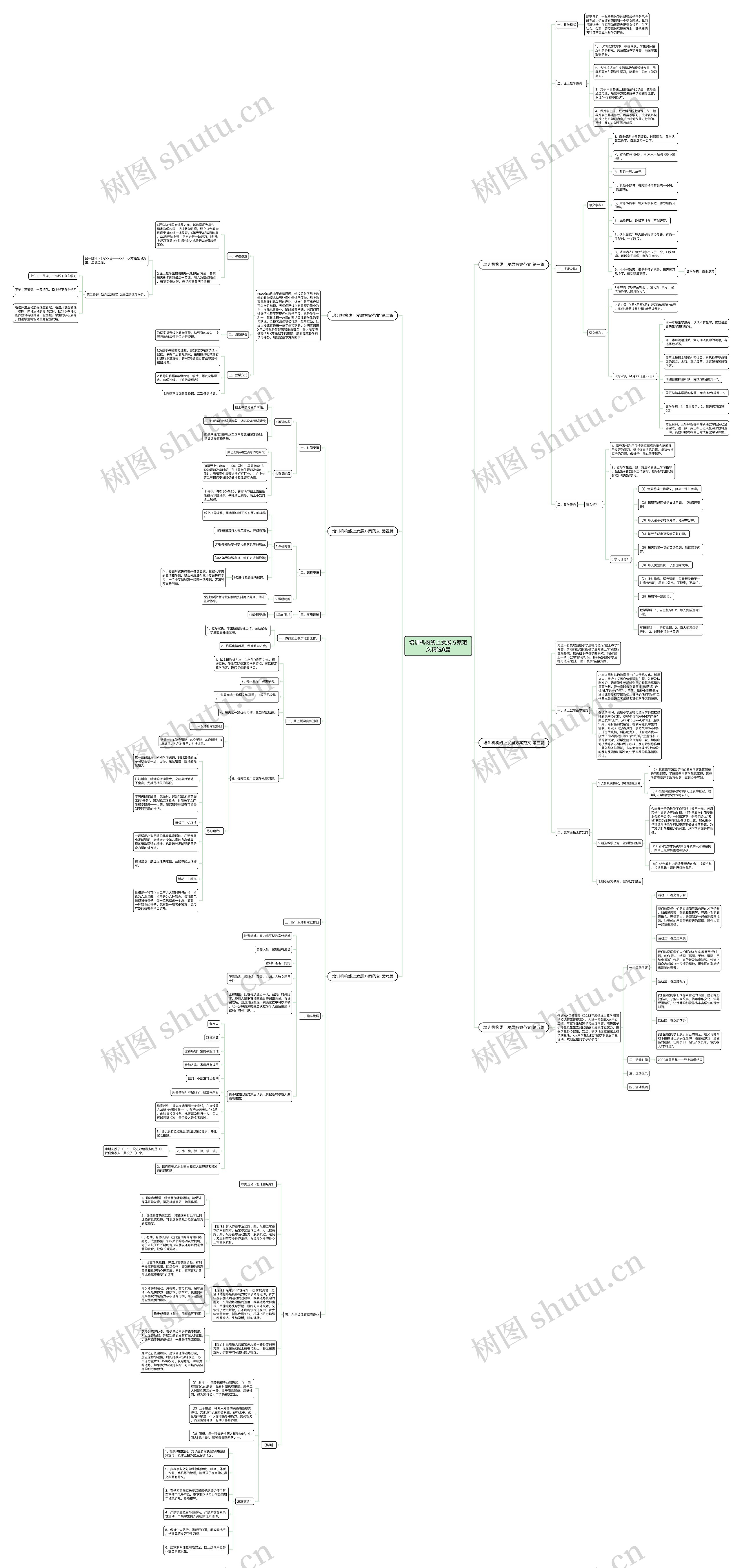 培训机构线上发展方案范文精选6篇思维导图