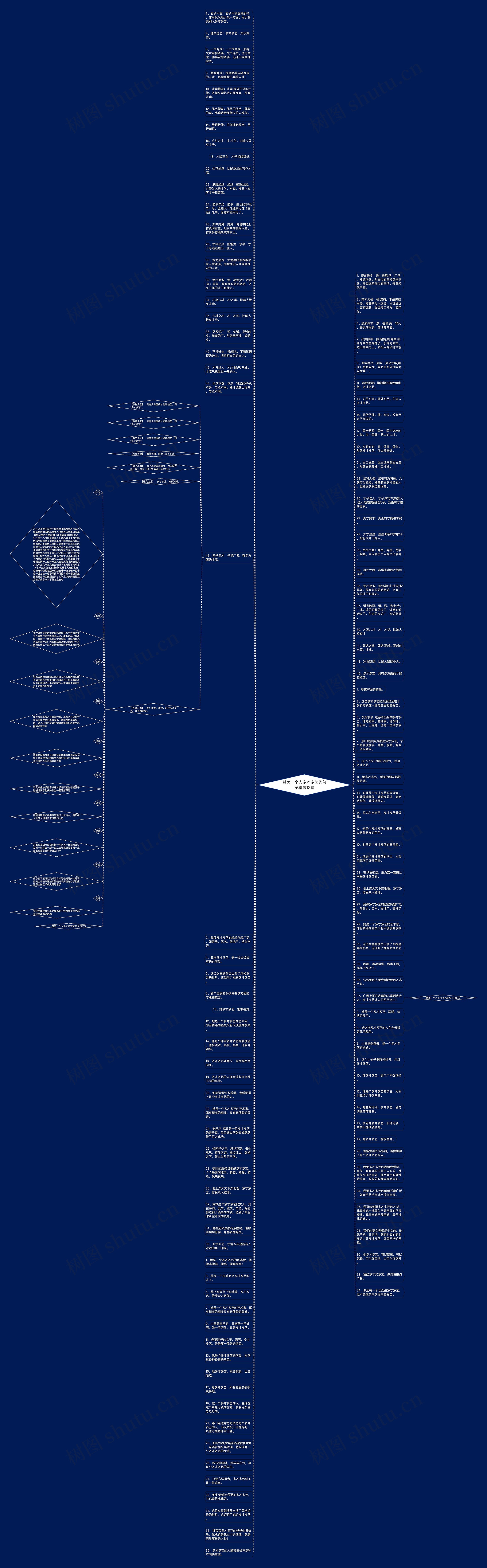 赞美一个人多才多艺的句子精选12句思维导图