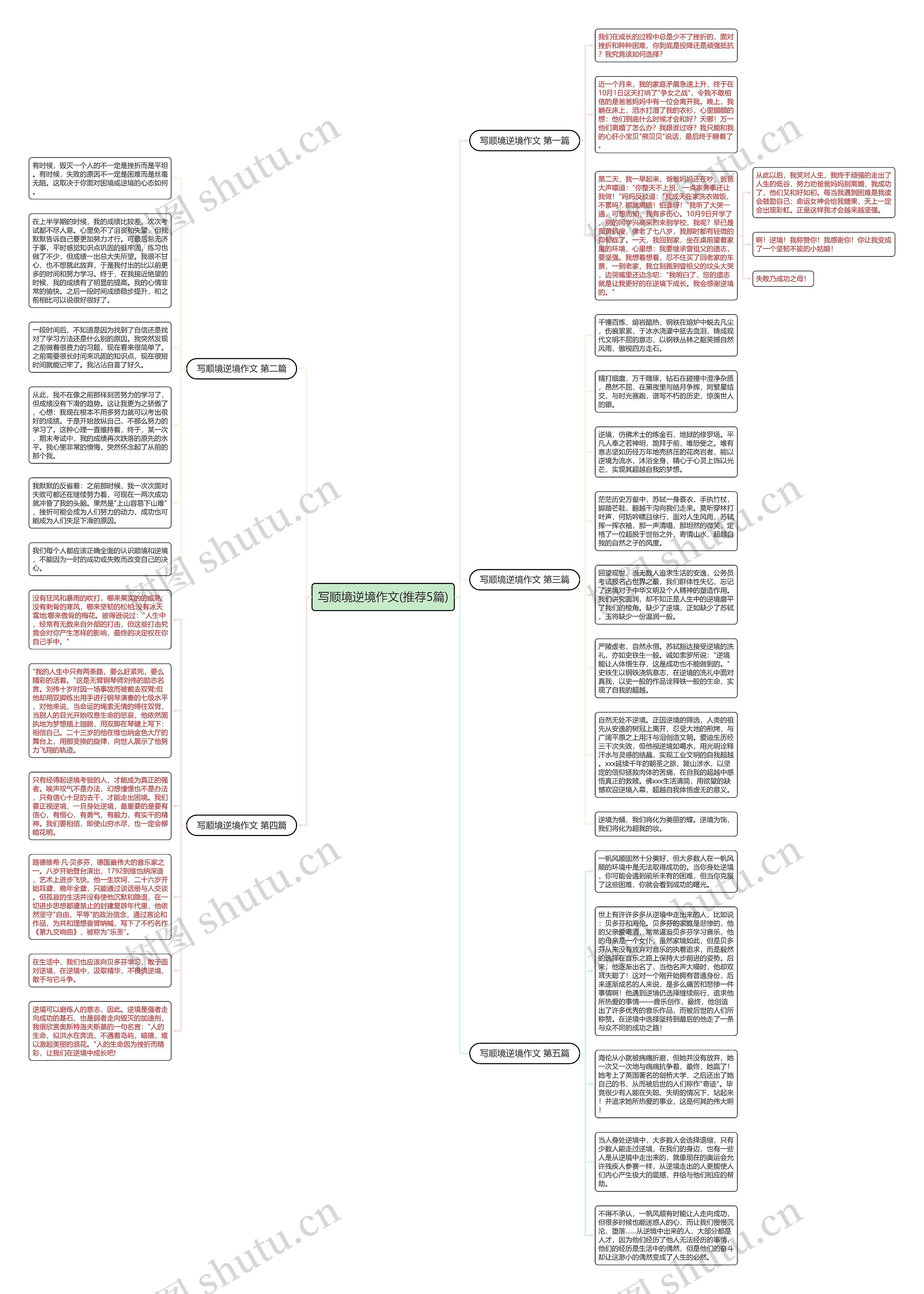 写顺境逆境作文(推荐5篇)思维导图