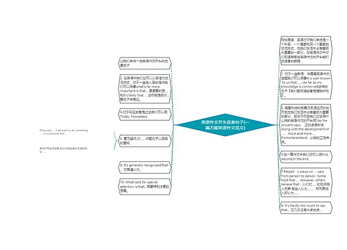 英语作文开头优美句子(一篇万能英语作文范文)